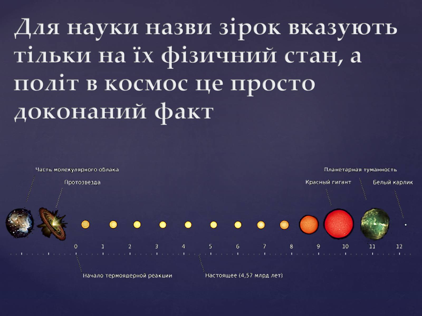 Презентація на тему «Астрономія – фундаментальная наука, яка вивчає Всесвіт у цілому» - Слайд #10