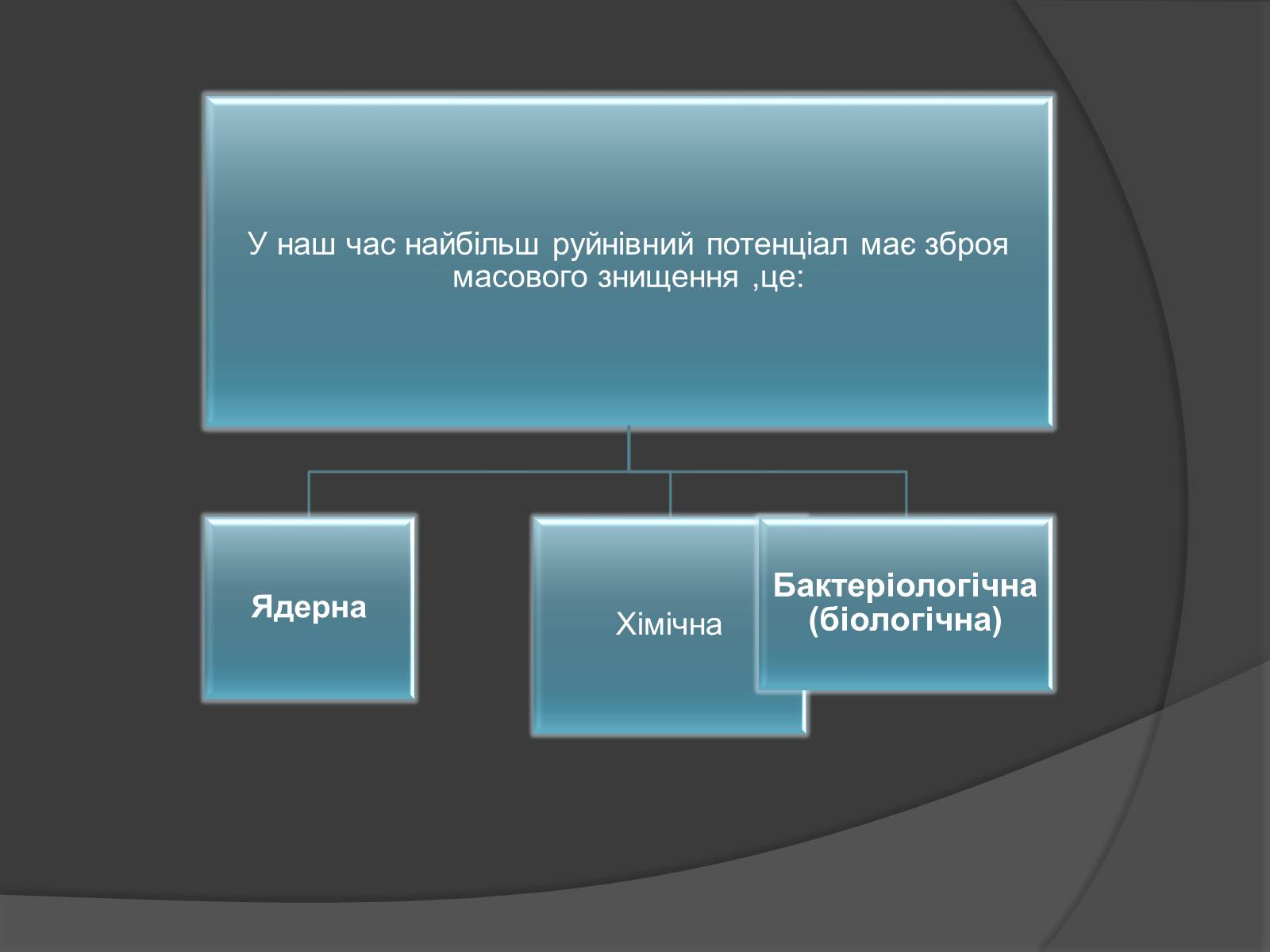 Презентація на тему «Проблема війни та миру» - Слайд #3