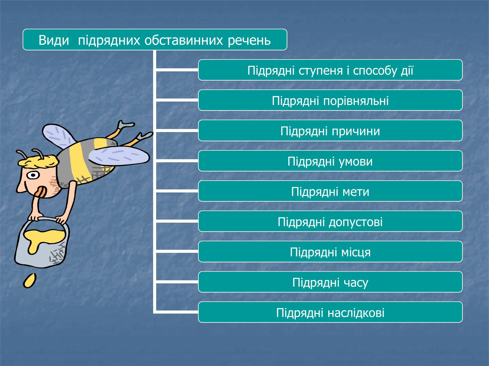 Презентація на тему «Синтаксис» - Слайд #15