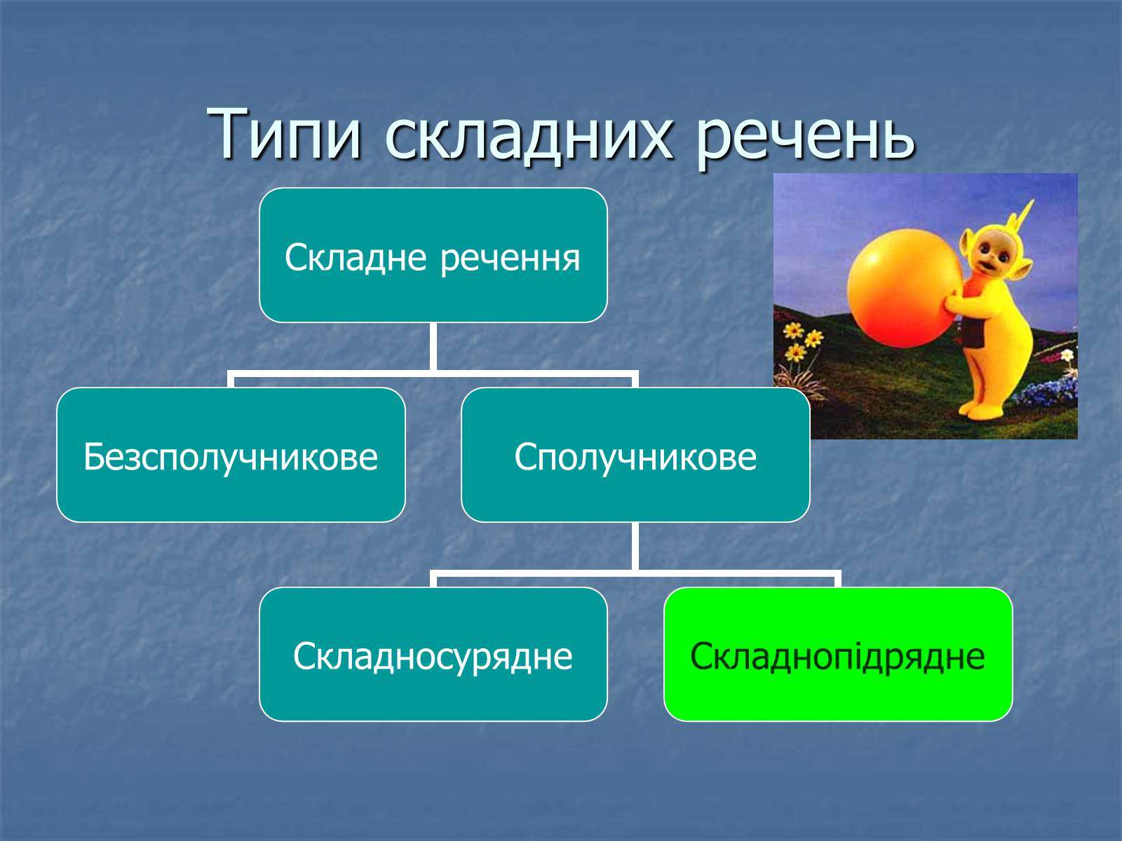 Презентація на тему «Синтаксис» - Слайд #3