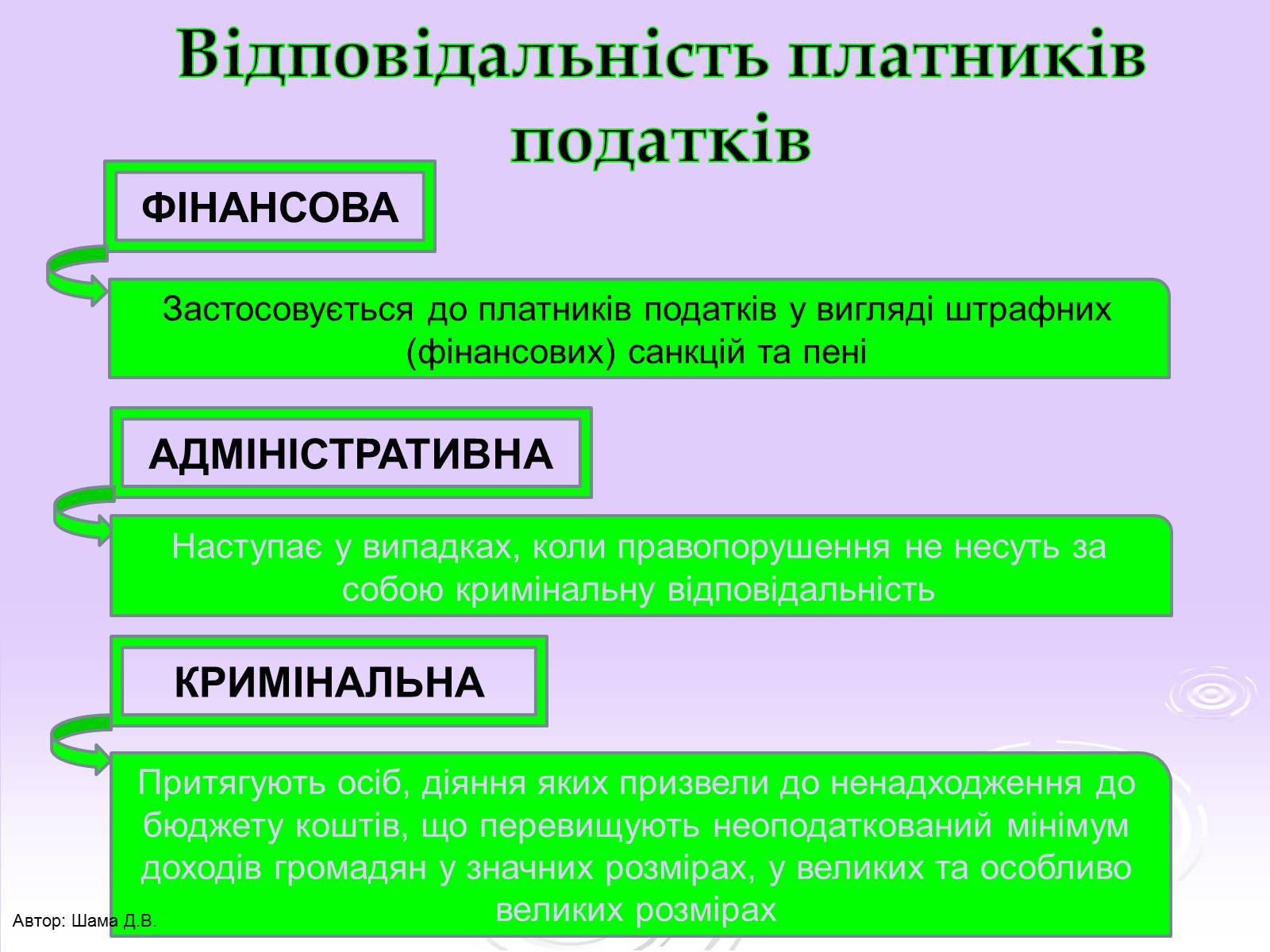 Презентація на тему «Фінансове право» (варіант 2) - Слайд #12