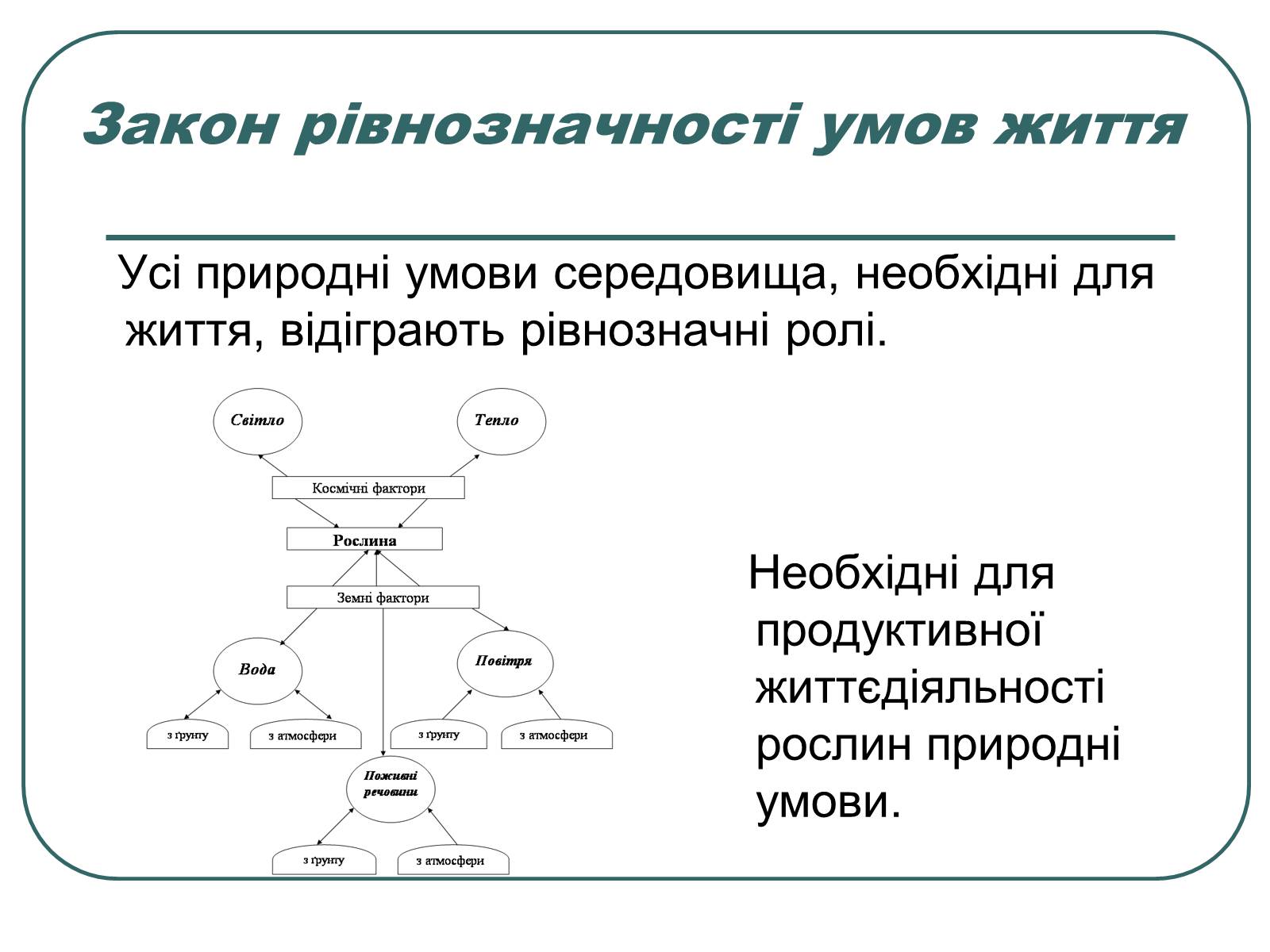 Презентація на тему «Основні екологічні закони» - Слайд #4