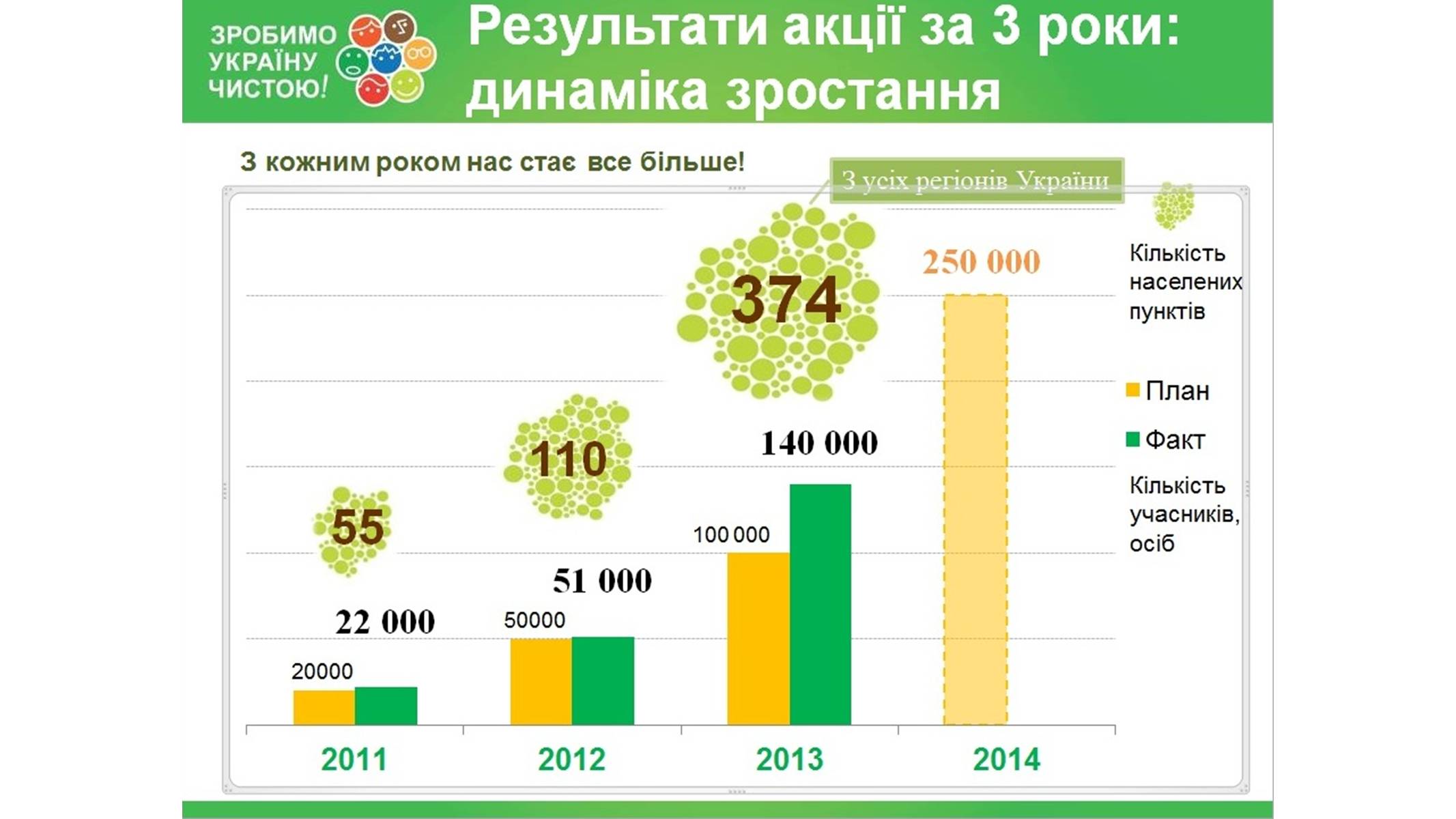 Презентація на тему «Зробимо Україну чистою» - Слайд #12