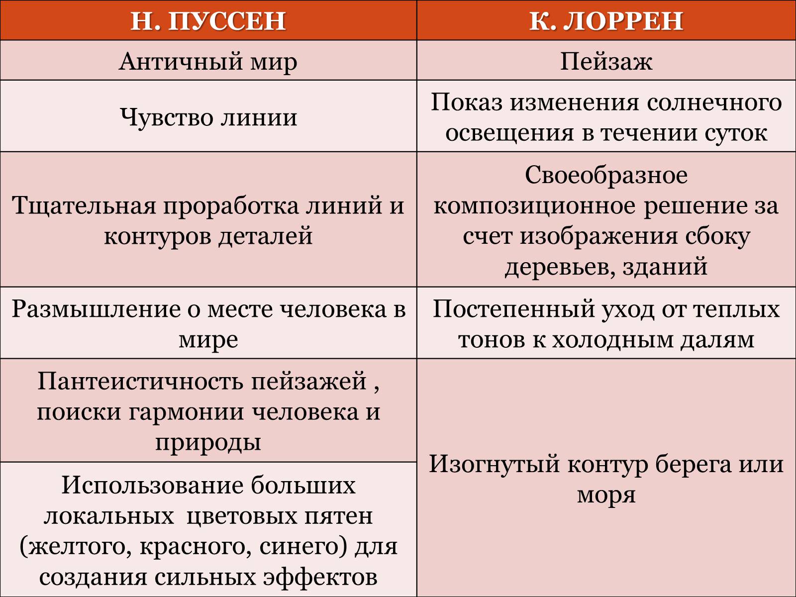 Презентація на тему «Классицизм» (варіант 1) - Слайд #9