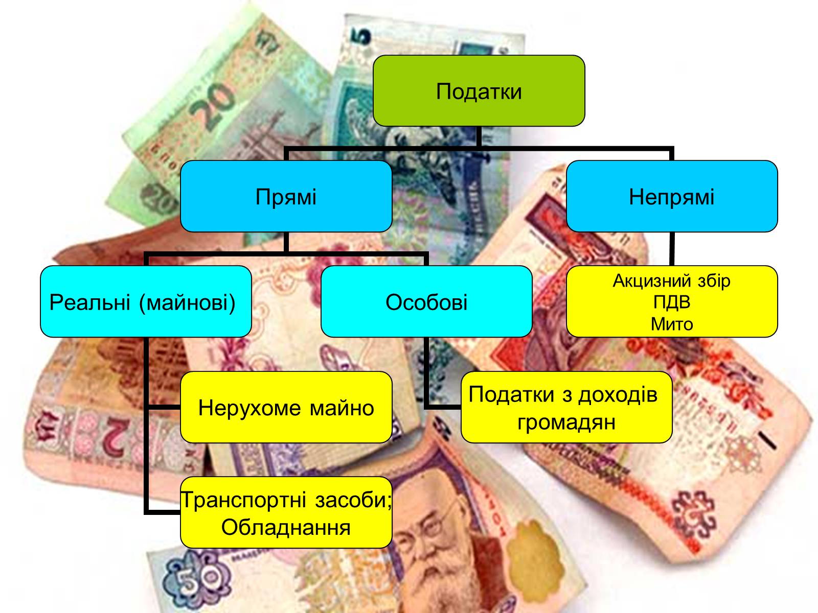 Презентація на тему «Податки та доходи» - Слайд #4