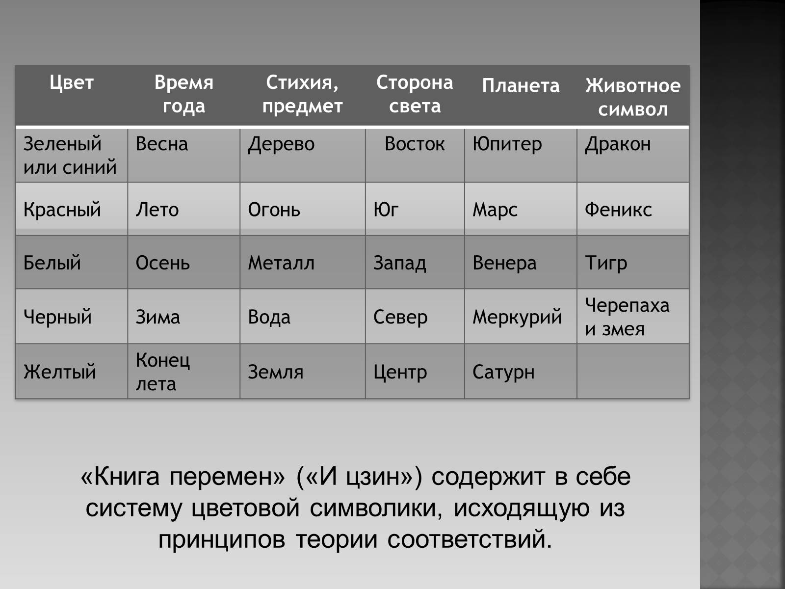 Презентація на тему «Цветовая символика Китая» - Слайд #3