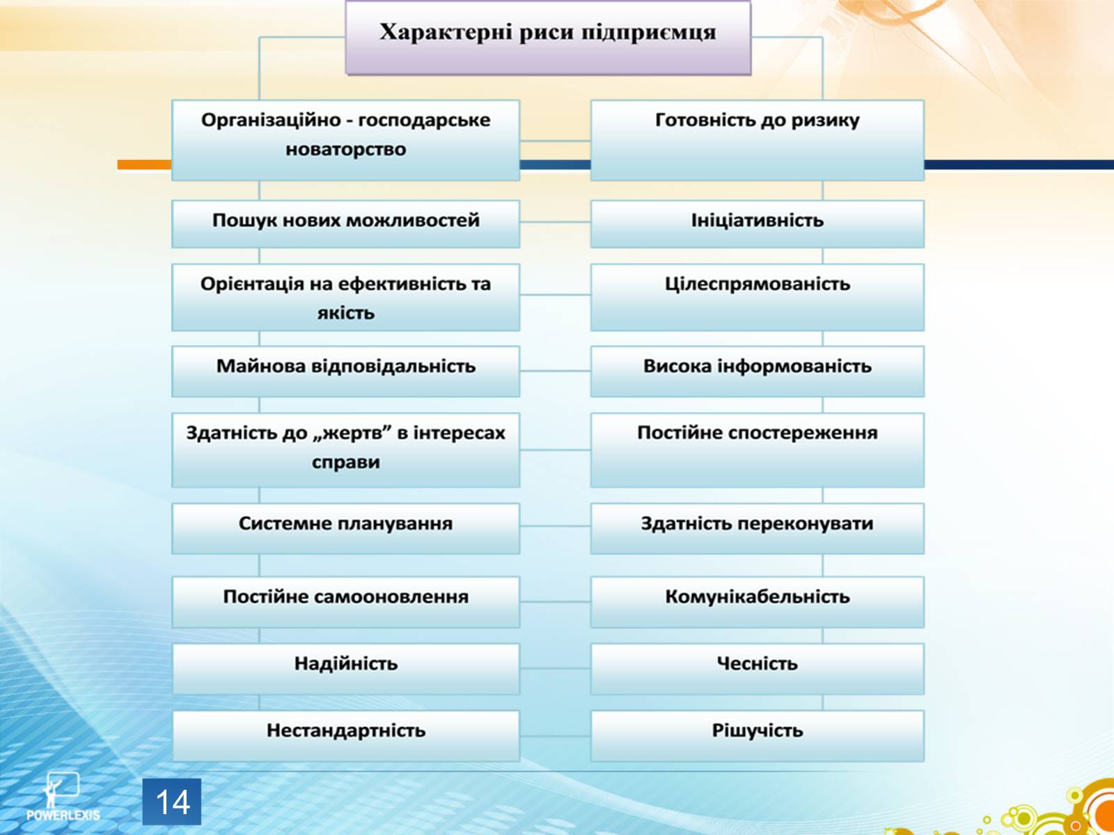 Презентація на тему «Функції підприємця та складники підприємницької діяльності» - Слайд #14