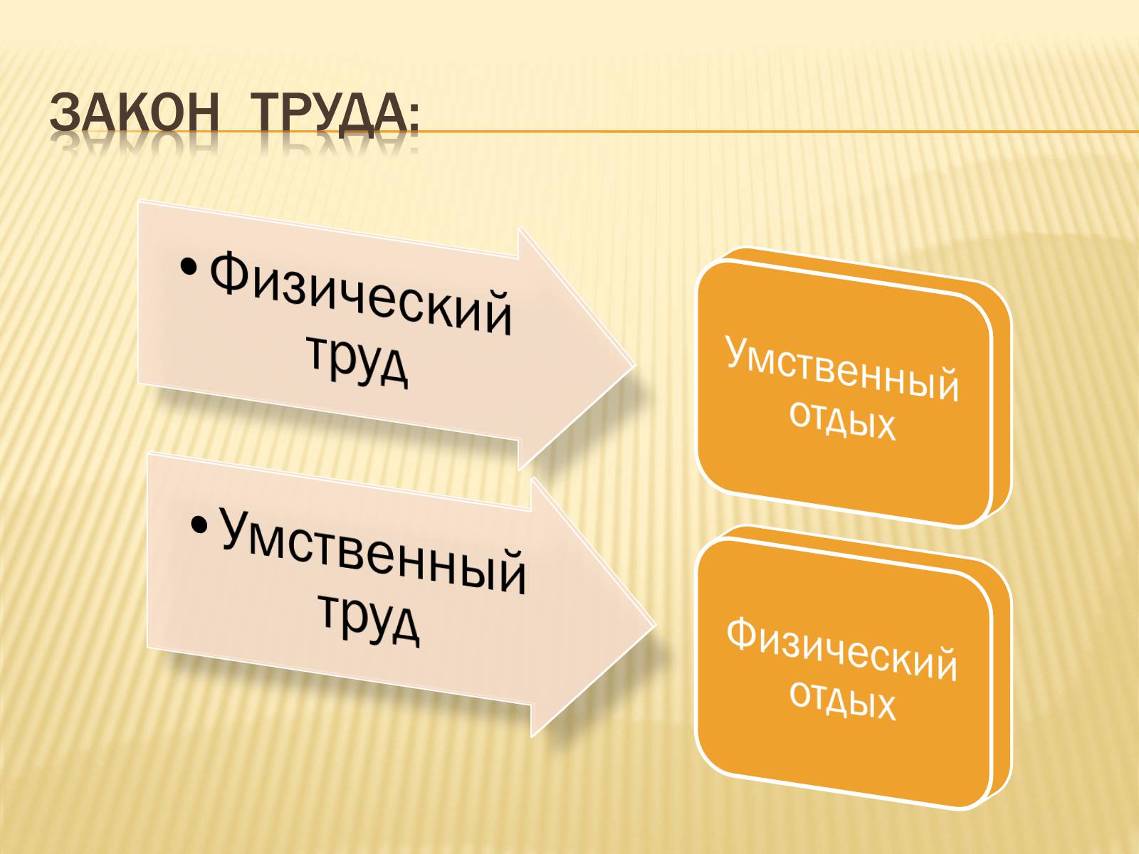 Презентація на тему «Здоровый образ жизни» (варіант 1) - Слайд #10