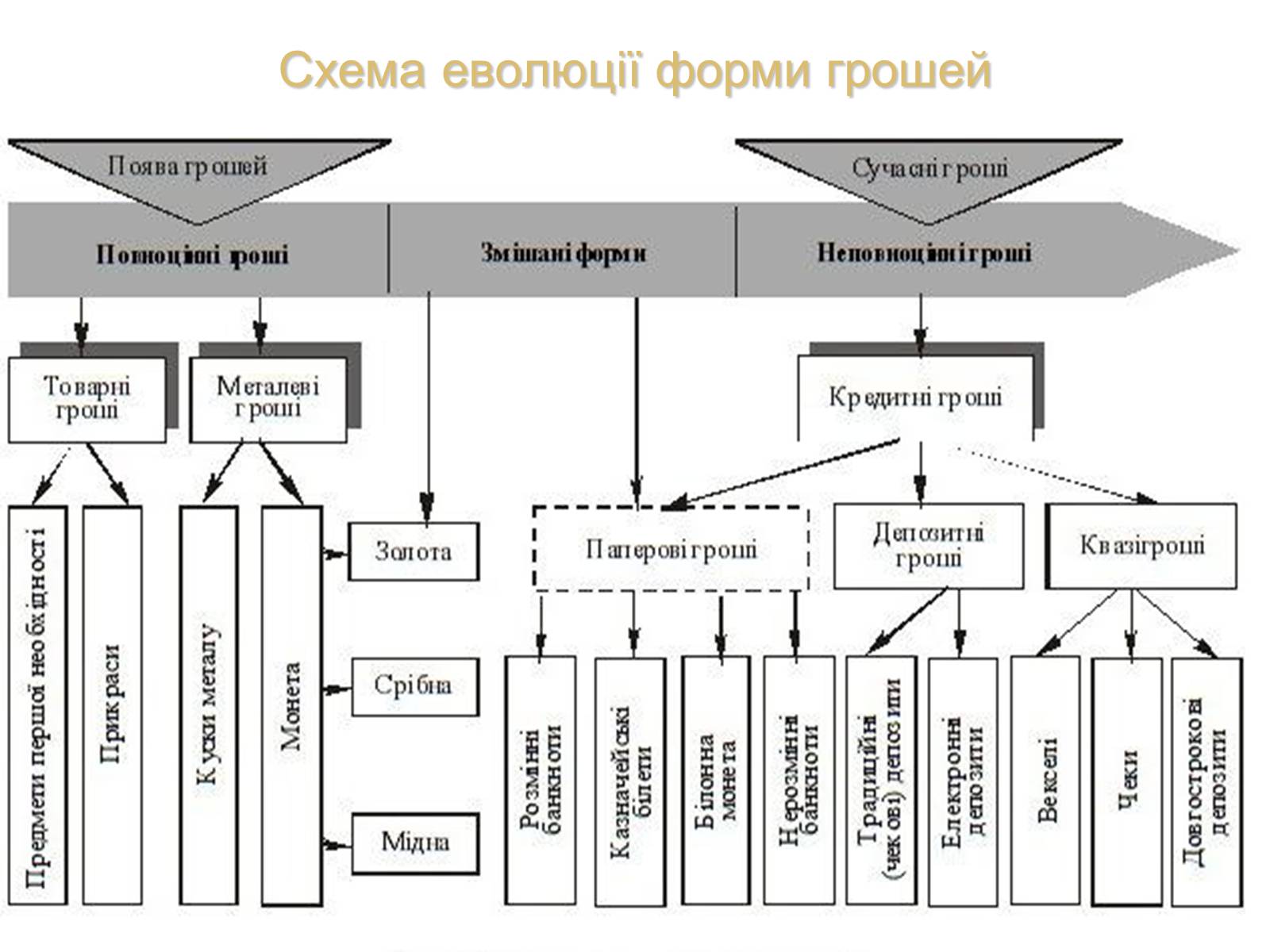 Презентація на тему «Роль грошей у суспільстві» (варіант 1) - Слайд #12