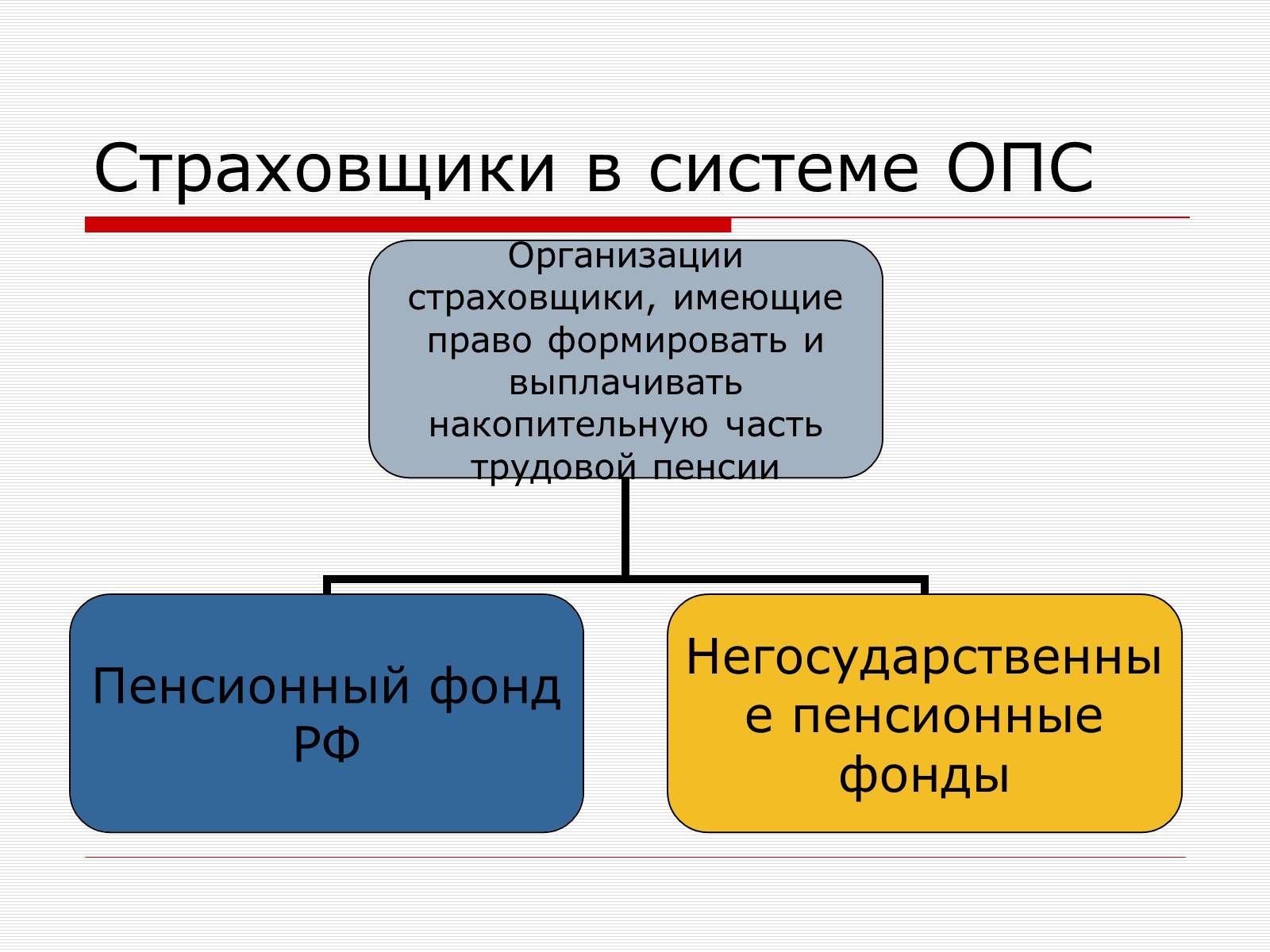 Презентація на тему «Пенсионная Реформа» - Слайд #11