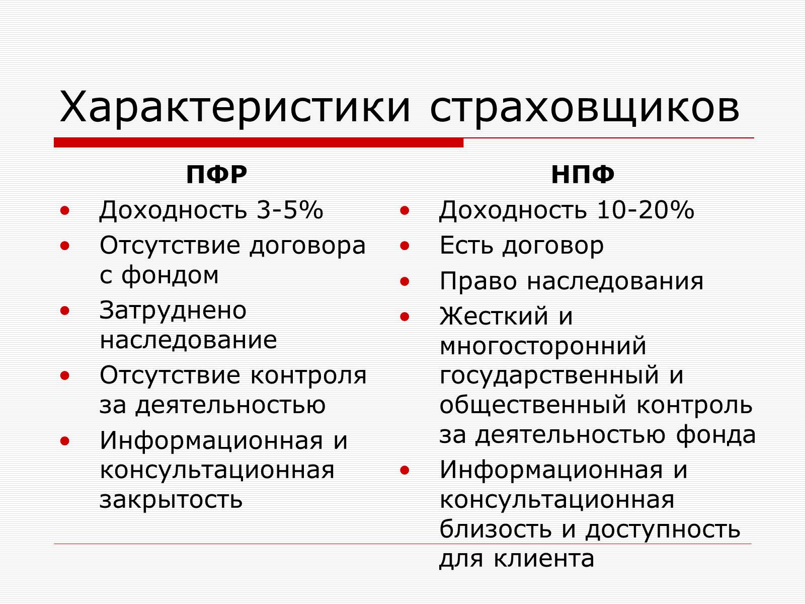 Презентація на тему «Пенсионная Реформа» - Слайд #12