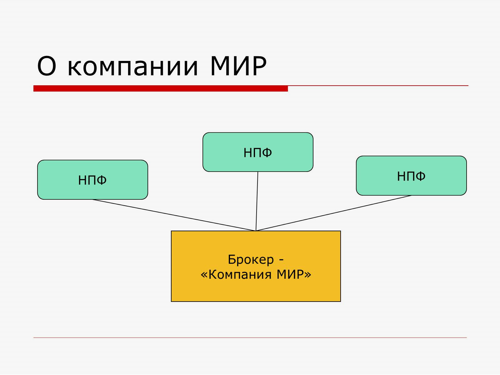 Презентація на тему «Пенсионная Реформа» - Слайд #21