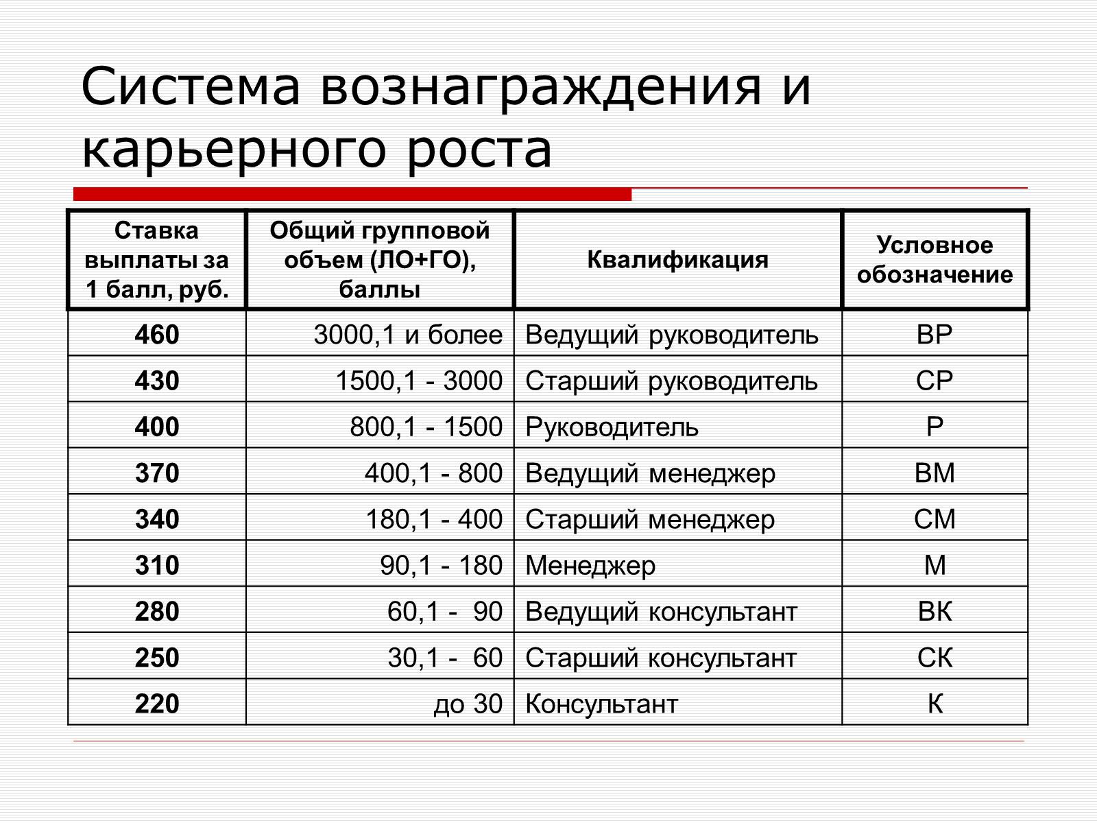 Презентація на тему «Пенсионная Реформа» - Слайд #26