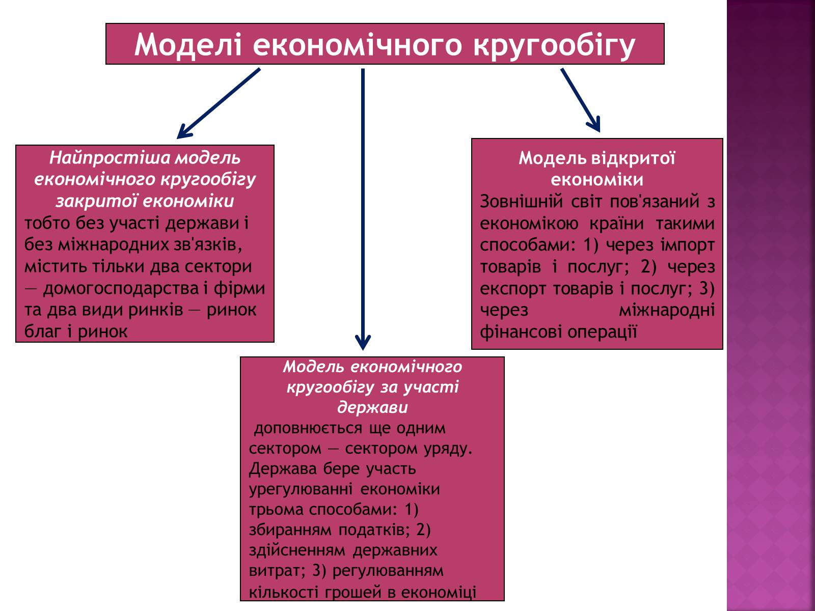 Презентація на тему «Економічний кругообіг» (варіант 1) - Слайд #8