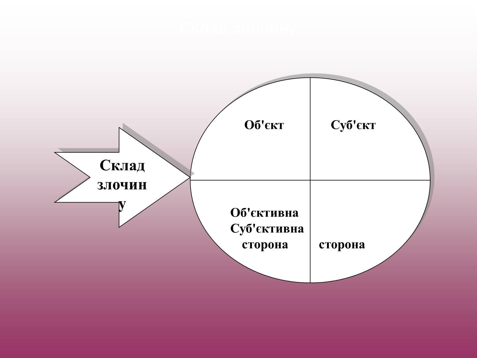 Презентація на тему «Кримінальне право» (варіант 3) - Слайд #10