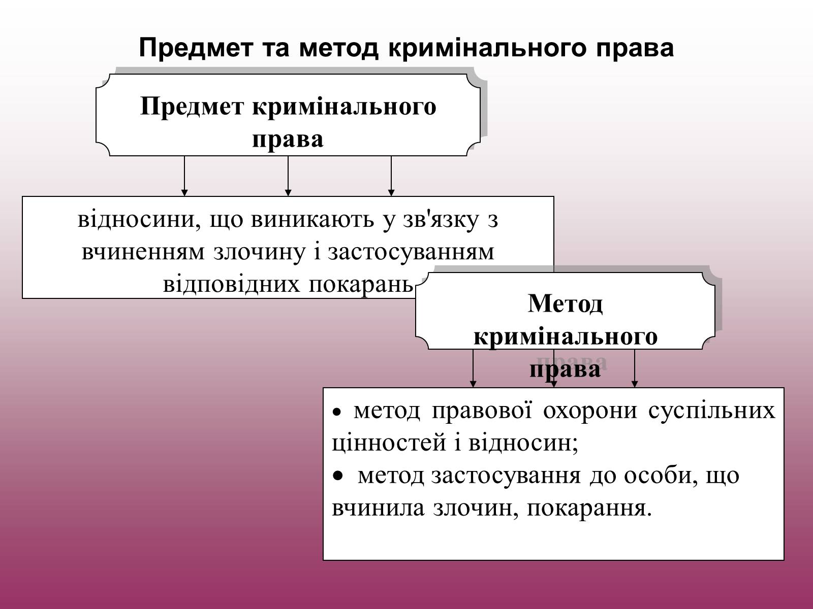 Презентація на тему «Кримінальне право» (варіант 3) - Слайд #3