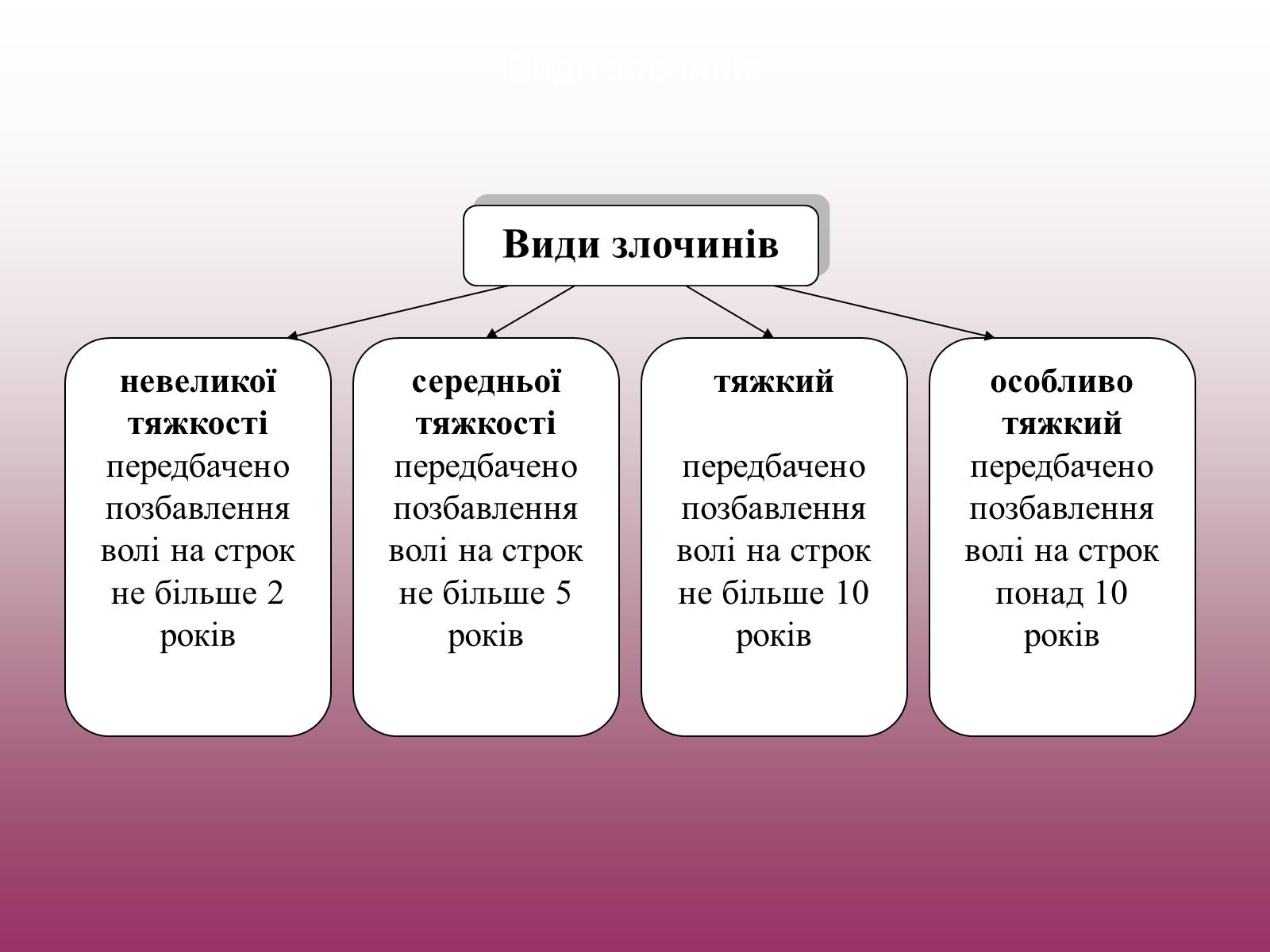 Строк право. Вид відповідальність злочин. Ознаки правопорушення злочин. Видами одиничних злочинів є:. Устрицька кваліфікація повторності злочинів.