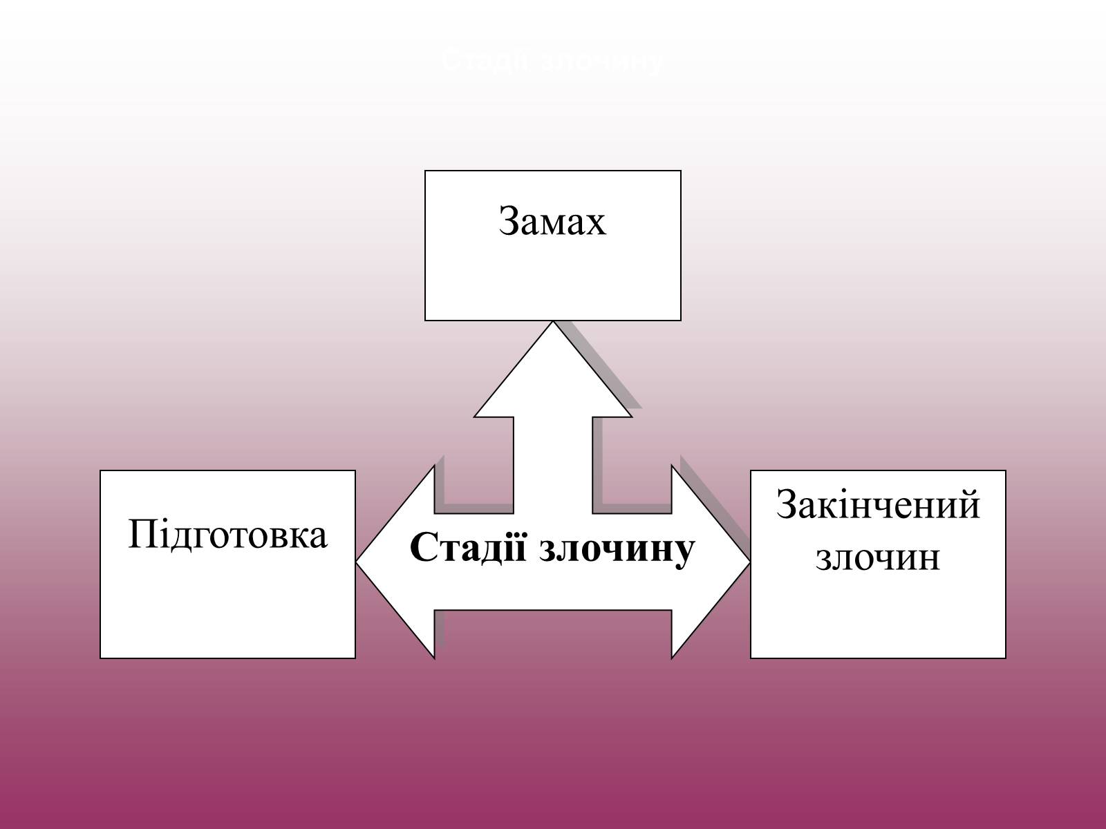 Презентація на тему «Кримінальне право» (варіант 3) - Слайд #8