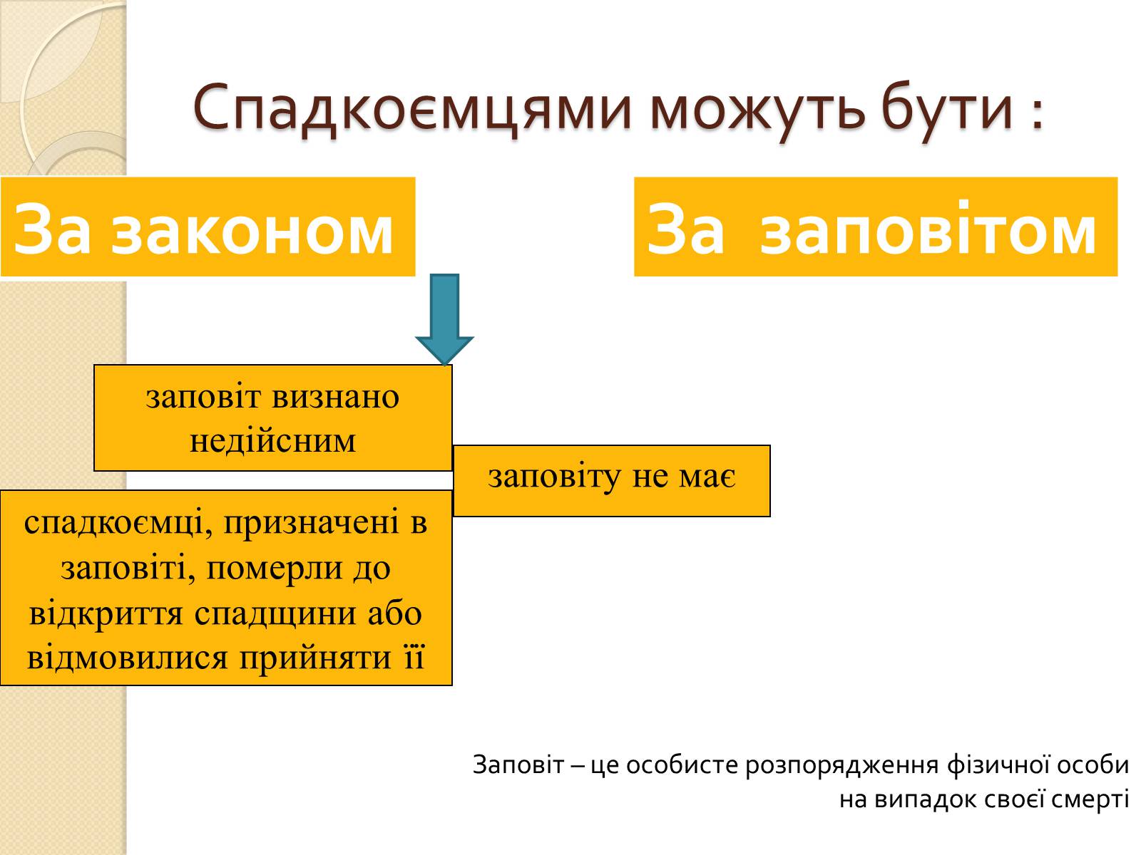 Презентація на тему «Спадкове право» (варіант 1) - Слайд #5