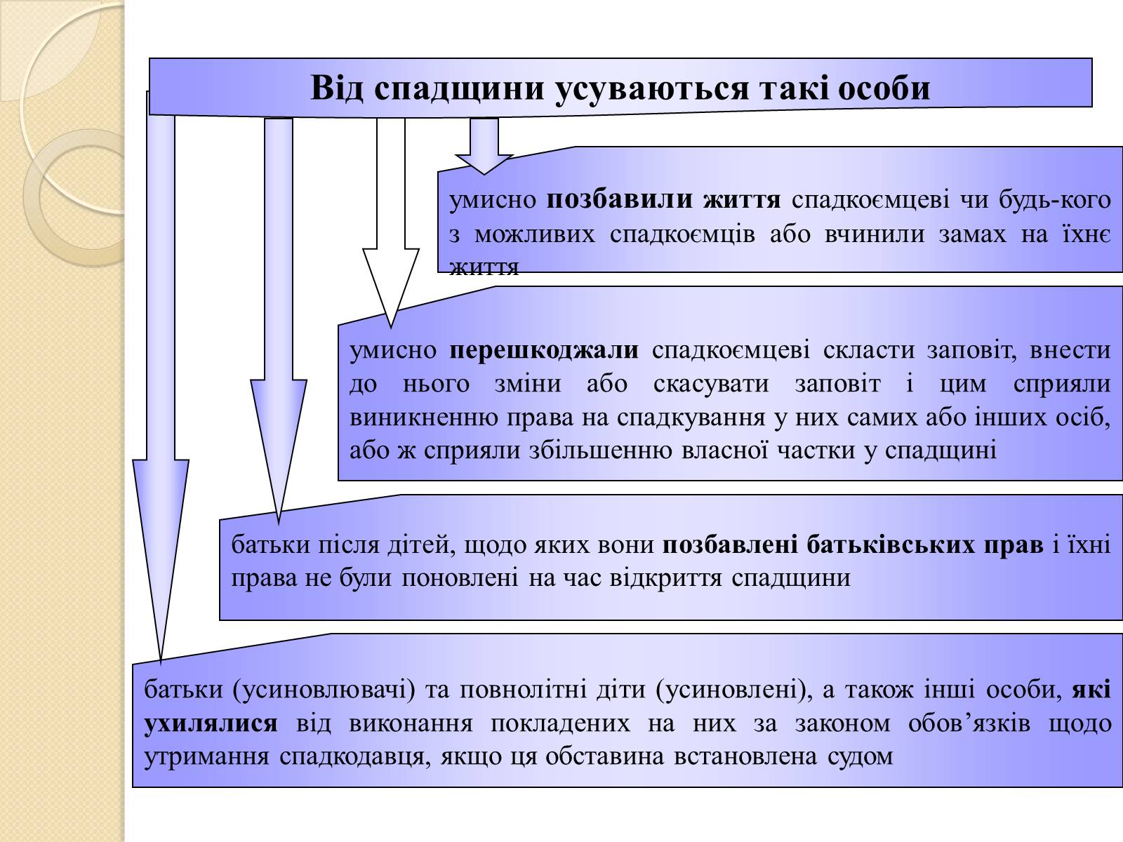 Презентація на тему «Спадкове право» (варіант 1) - Слайд #9