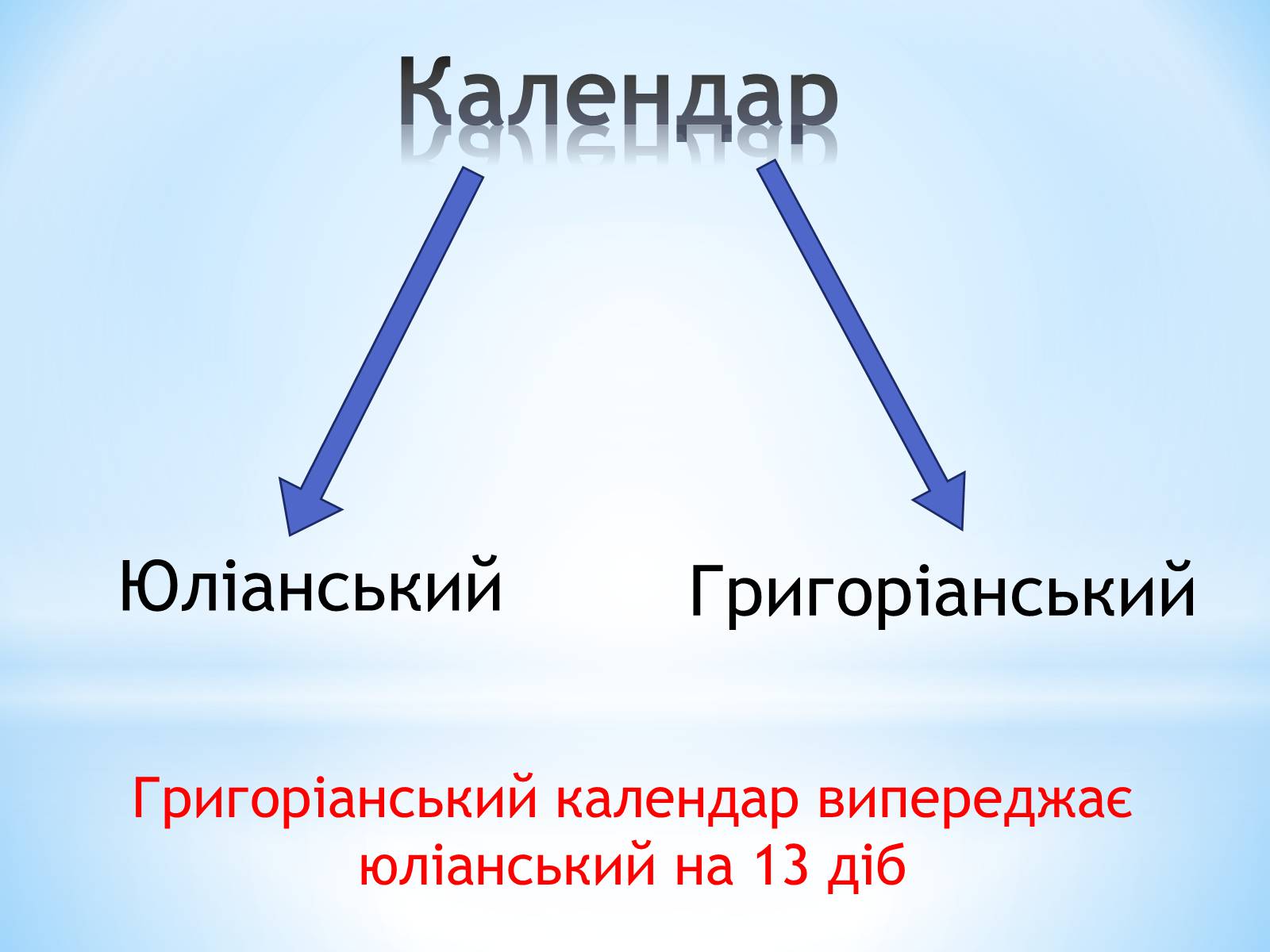 Презентація на тему «Юліанський і Григоріанський календарі» - Слайд #2