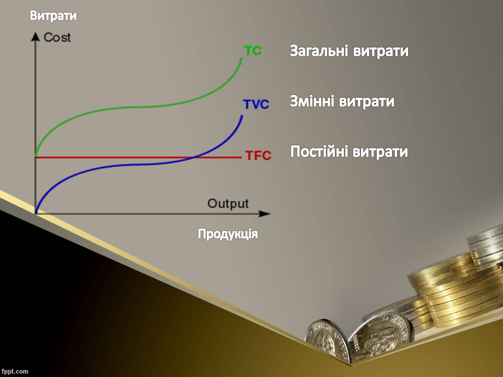 Презентація на тему «Як пов&#8217;язані між собою дохід, витрати та прибуток підприємця» - Слайд #11