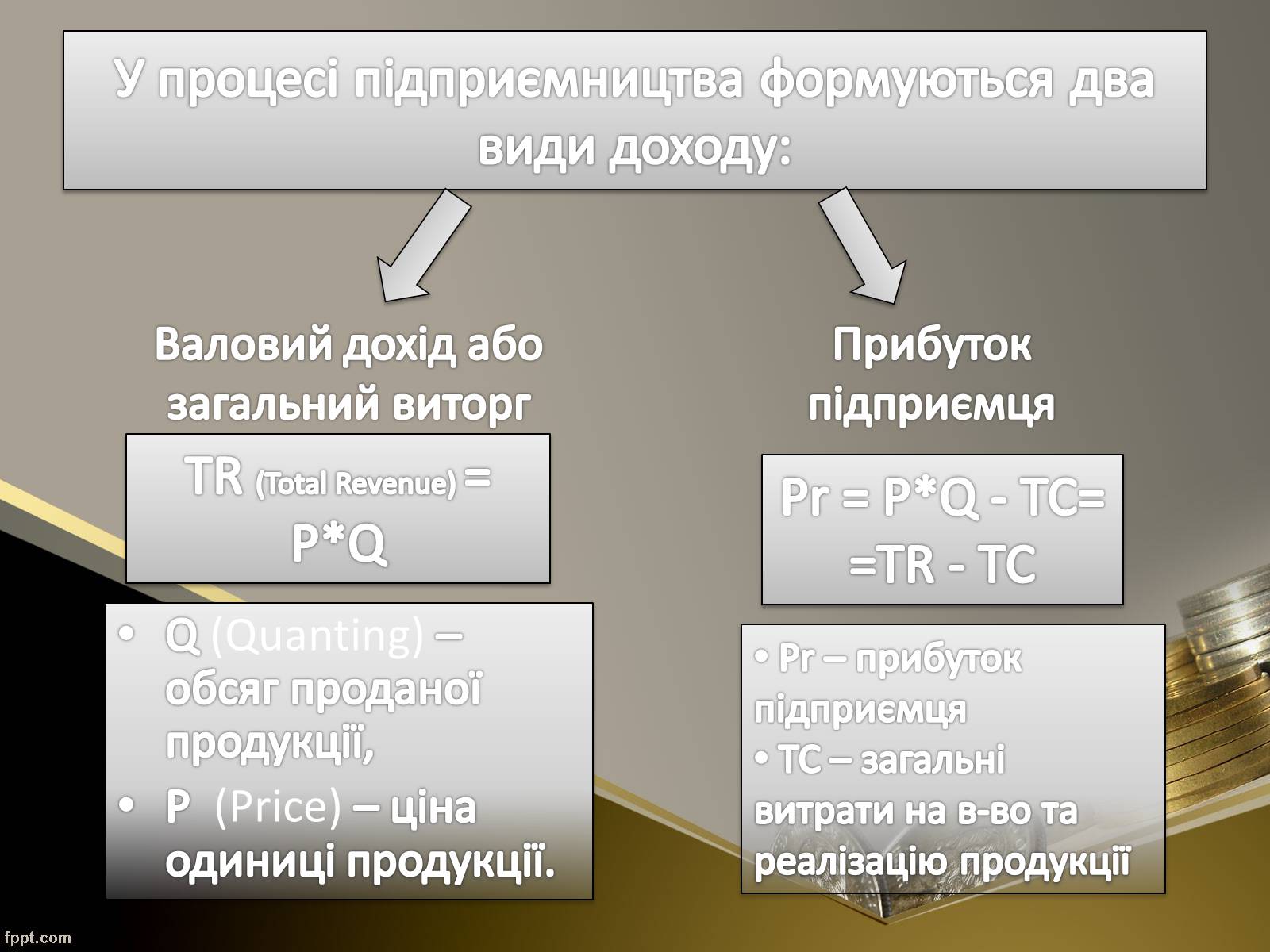 Презентація на тему «Як пов&#8217;язані між собою дохід, витрати та прибуток підприємця» - Слайд #3