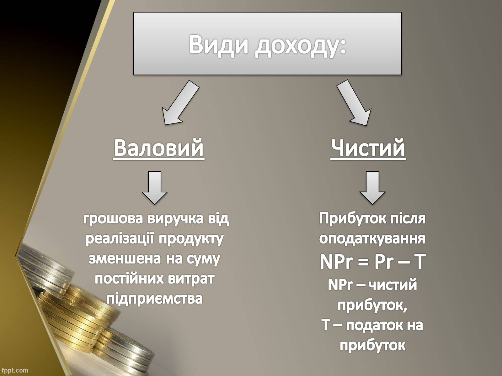 Презентація на тему «Як пов&#8217;язані між собою дохід, витрати та прибуток підприємця» - Слайд #4