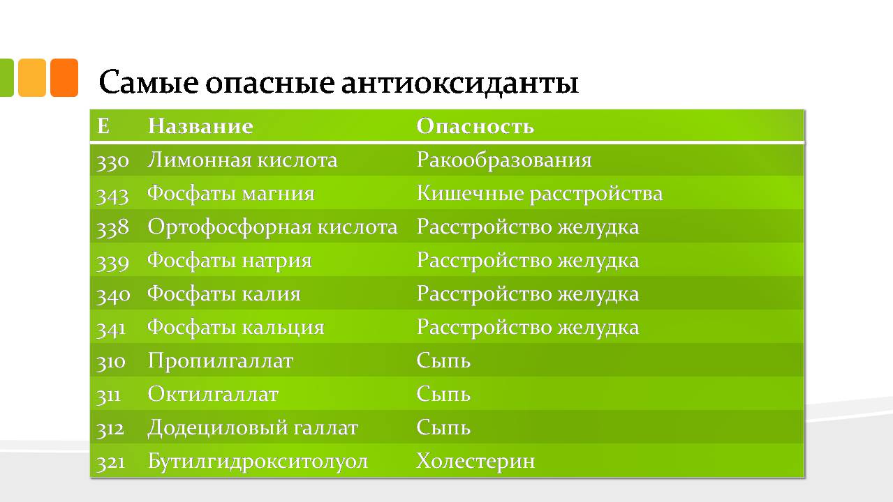 Презентація на тему «Антиоксиданты» - Слайд #10