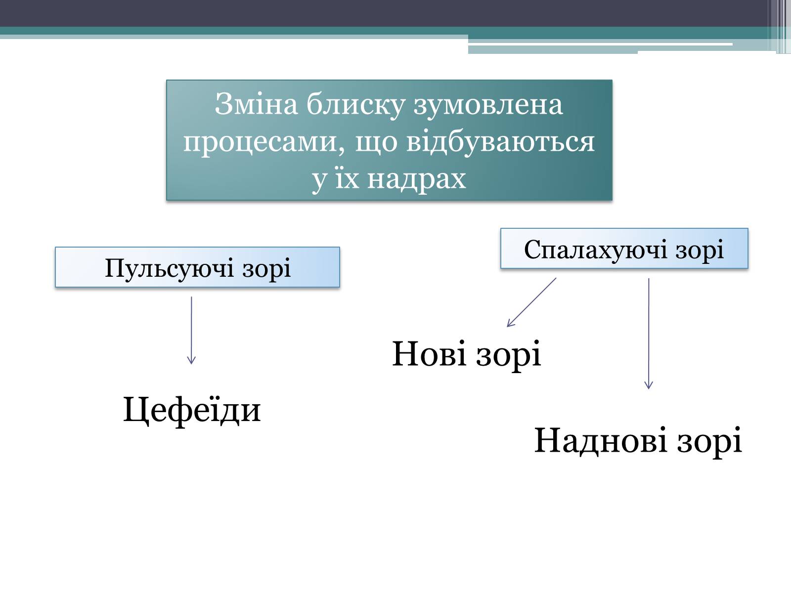 Презентація на тему «Еволюція зір. Змінні зорі» - Слайд #11