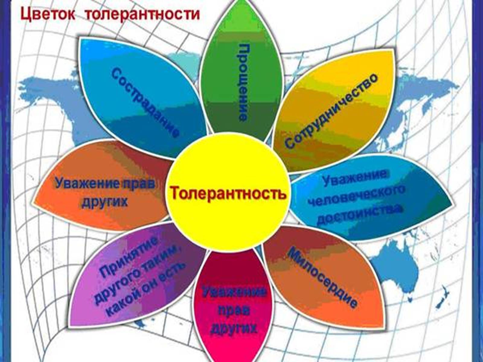 Презентація на тему «Толерантність» (варіант 2) - Слайд #5