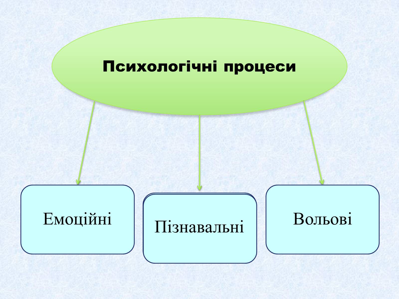 Презентація на тему «Індивідуально-психологічна характеристика особистості» - Слайд #4