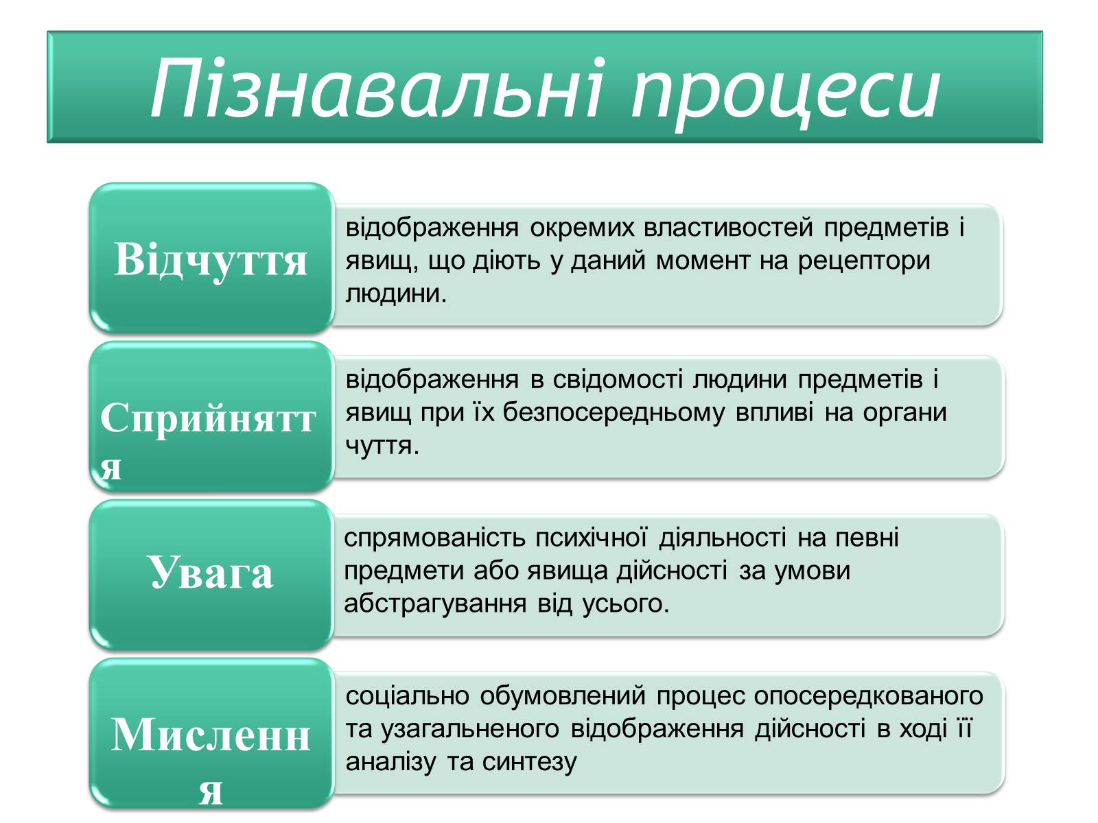 Презентація на тему «Індивідуально-психологічна характеристика особистості» - Слайд #5