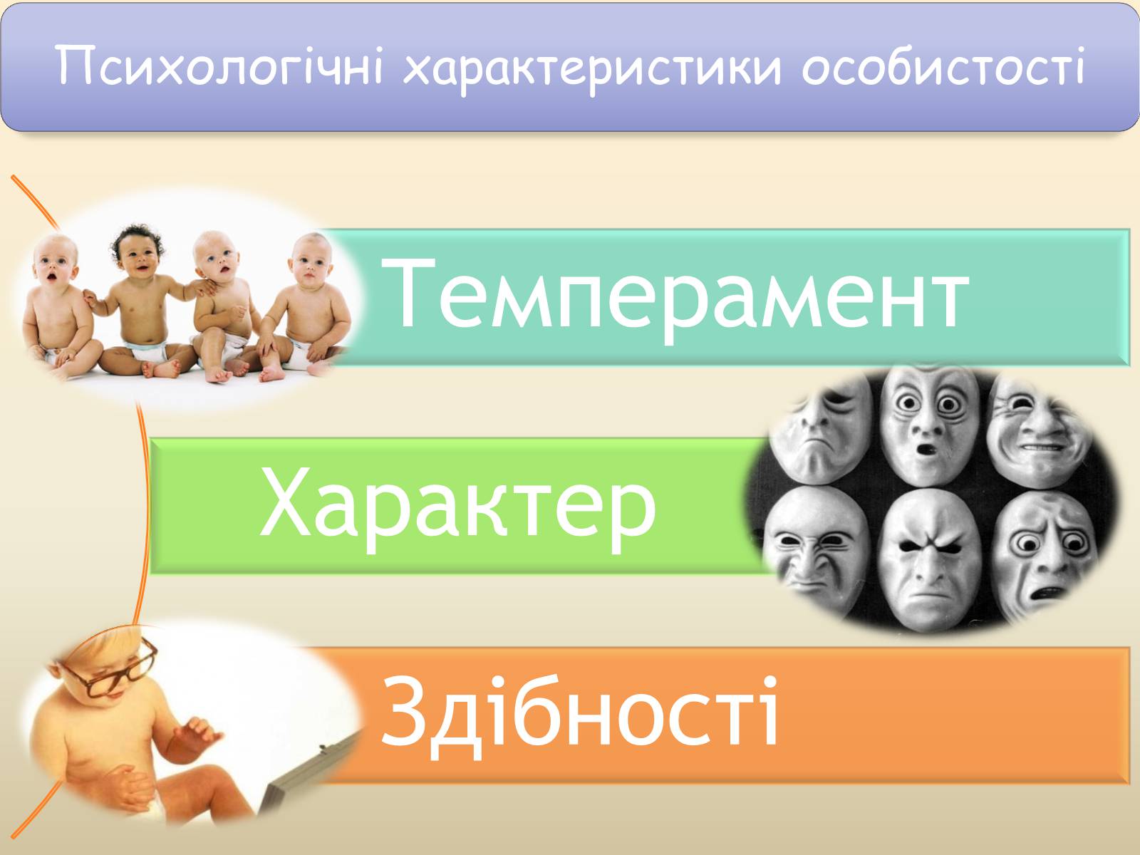 Презентація на тему «Індивідуально-психологічна характеристика особистості» - Слайд #6