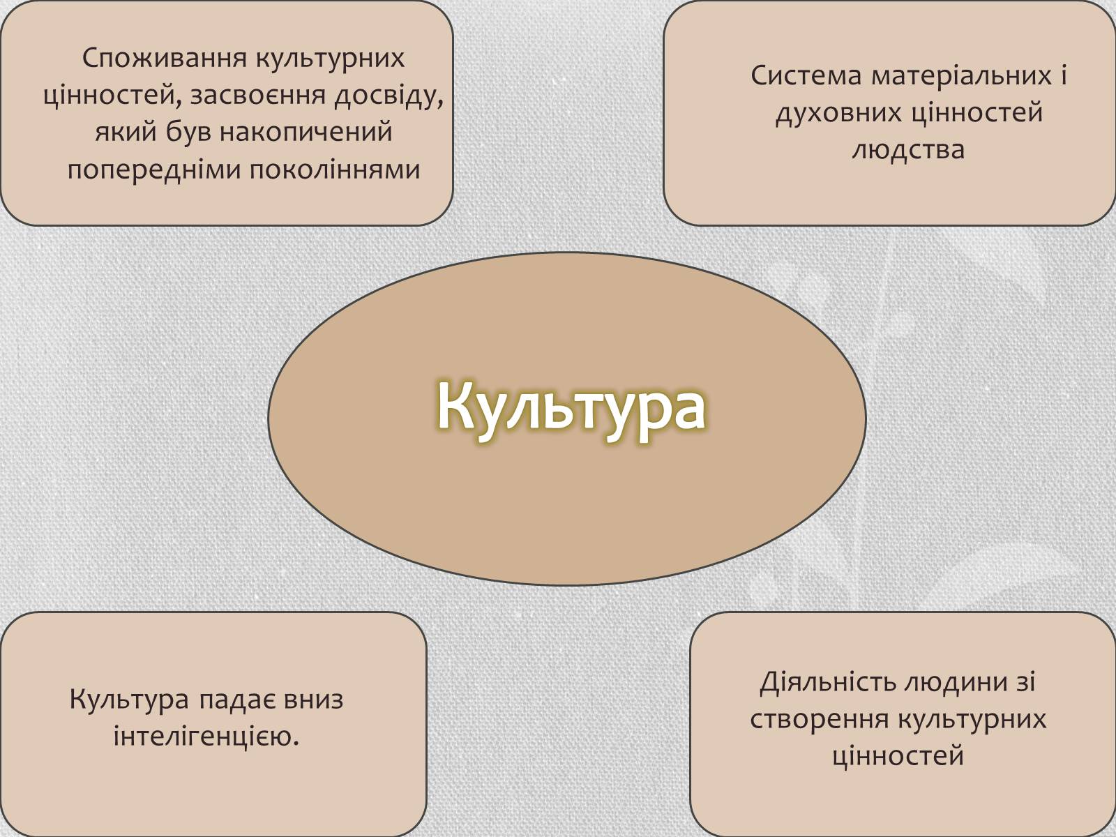 Презентація на тему «Мистецтво – посередник між культурами» - Слайд #4