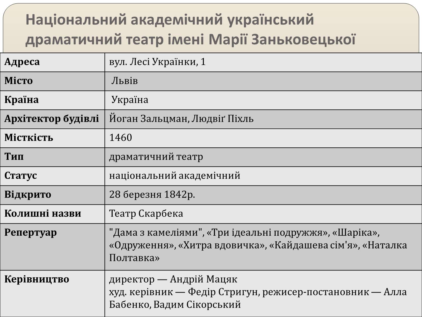 Презентація на тему «Національний академічний український драматичний театр імені Марії Заньковецької» - Слайд #3