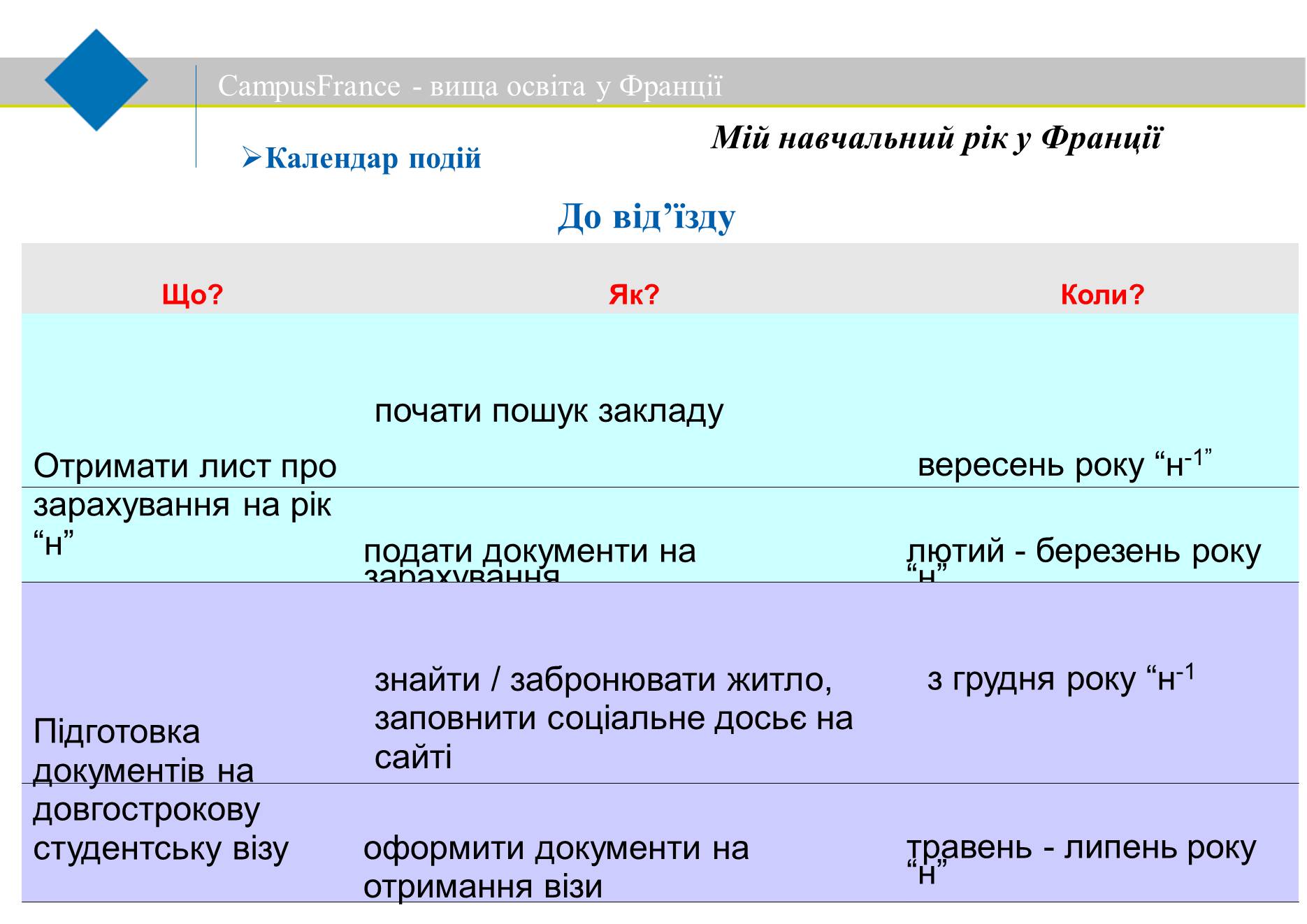 Презентація на тему «Вища освіта у Франції» - Слайд #14