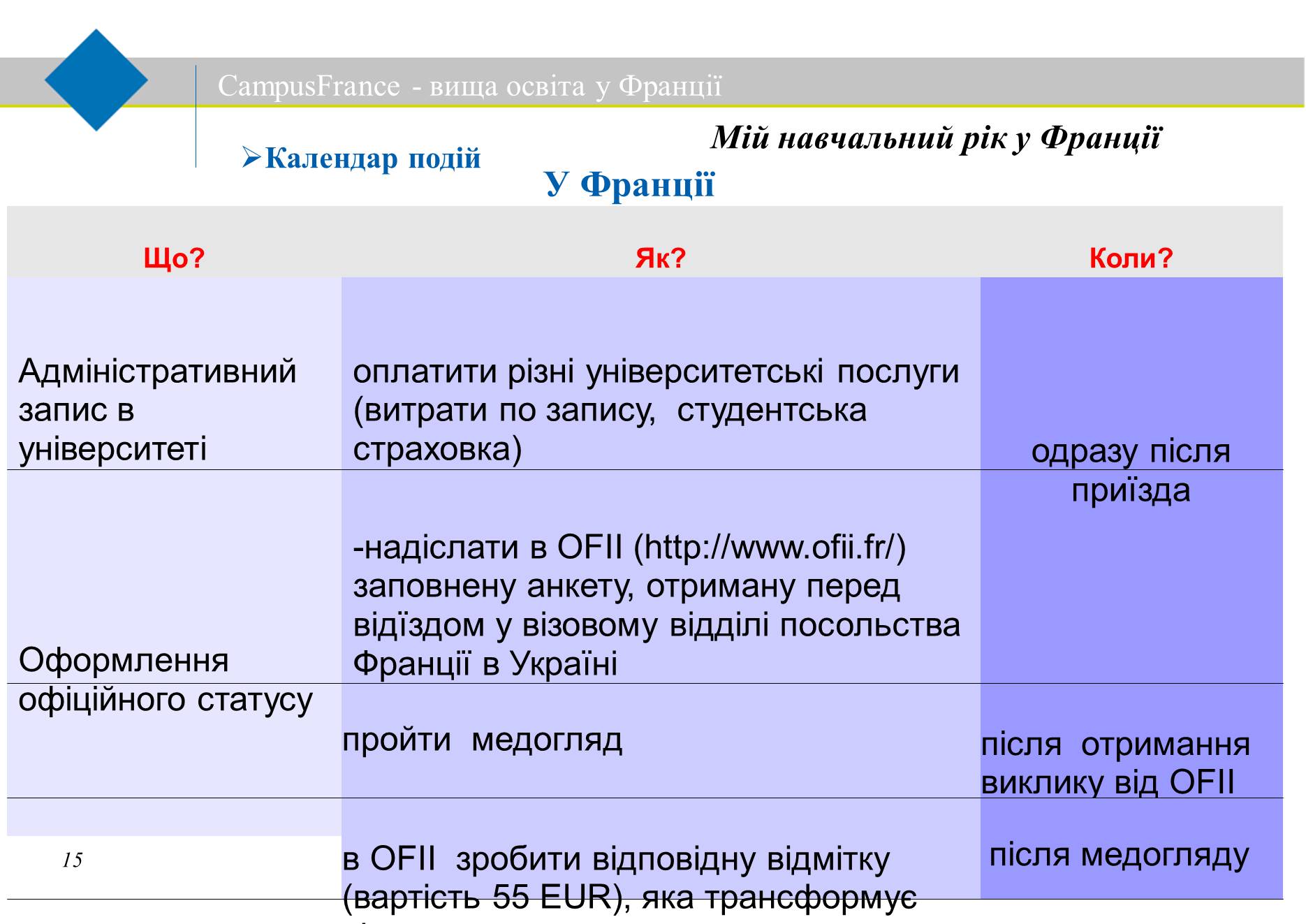 Презентація на тему «Вища освіта у Франції» - Слайд #15