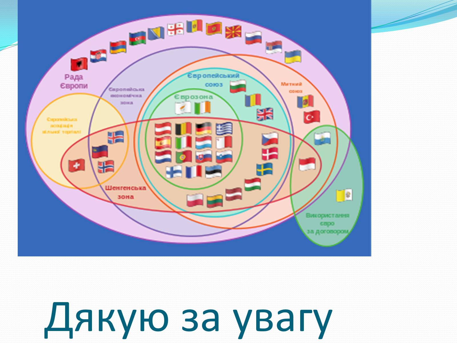 Презентація на тему «Зона вільної торгівлі у Євросоюзі» - Слайд #18
