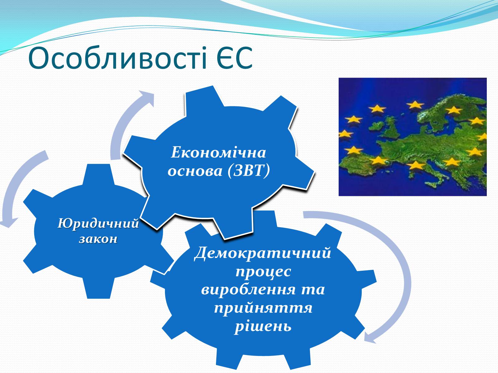 Презентація на тему «Зона вільної торгівлі у Євросоюзі» - Слайд #5