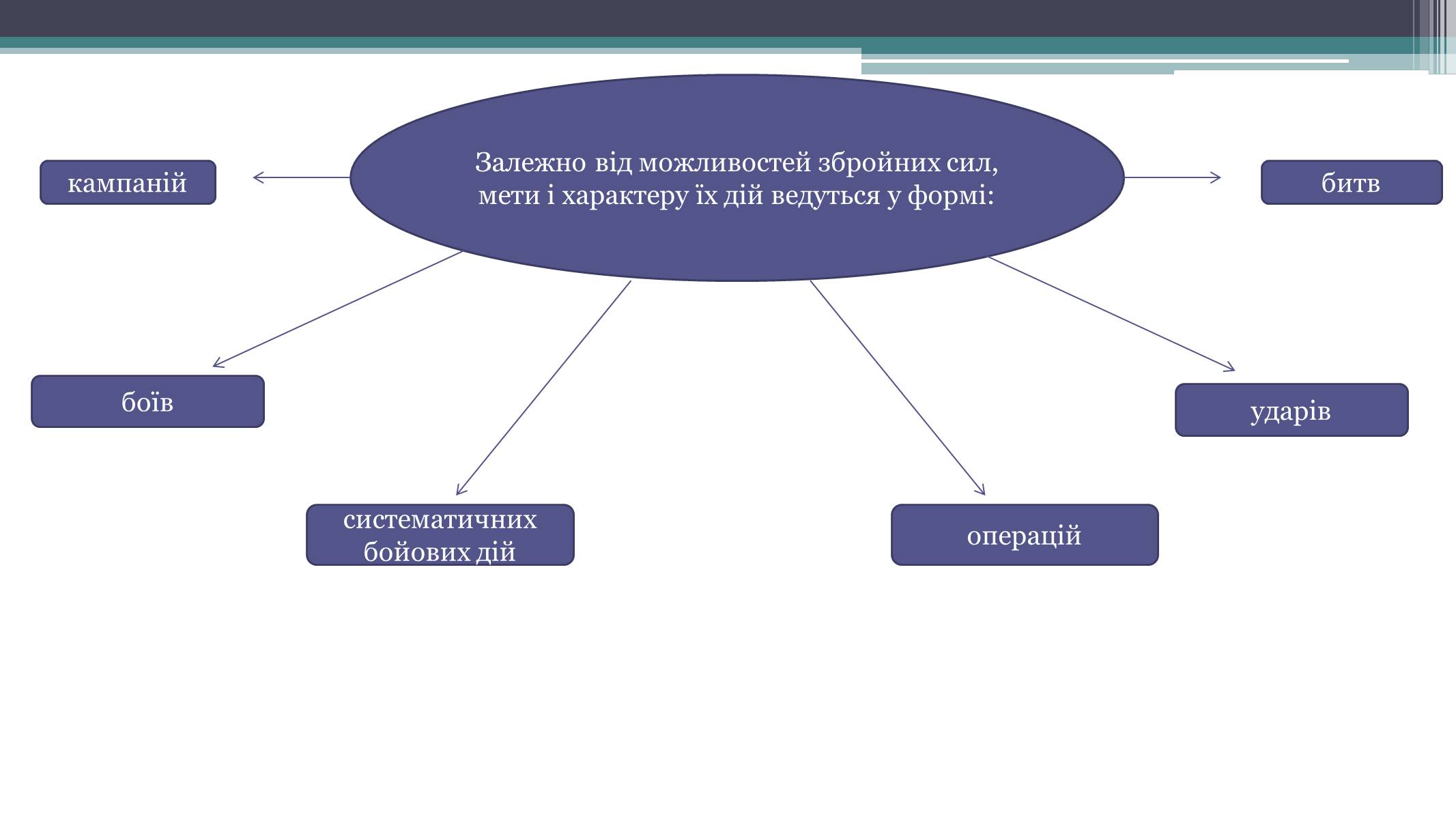 Презентація на тему «Засоби й методи ведення воєнних дій» - Слайд #3