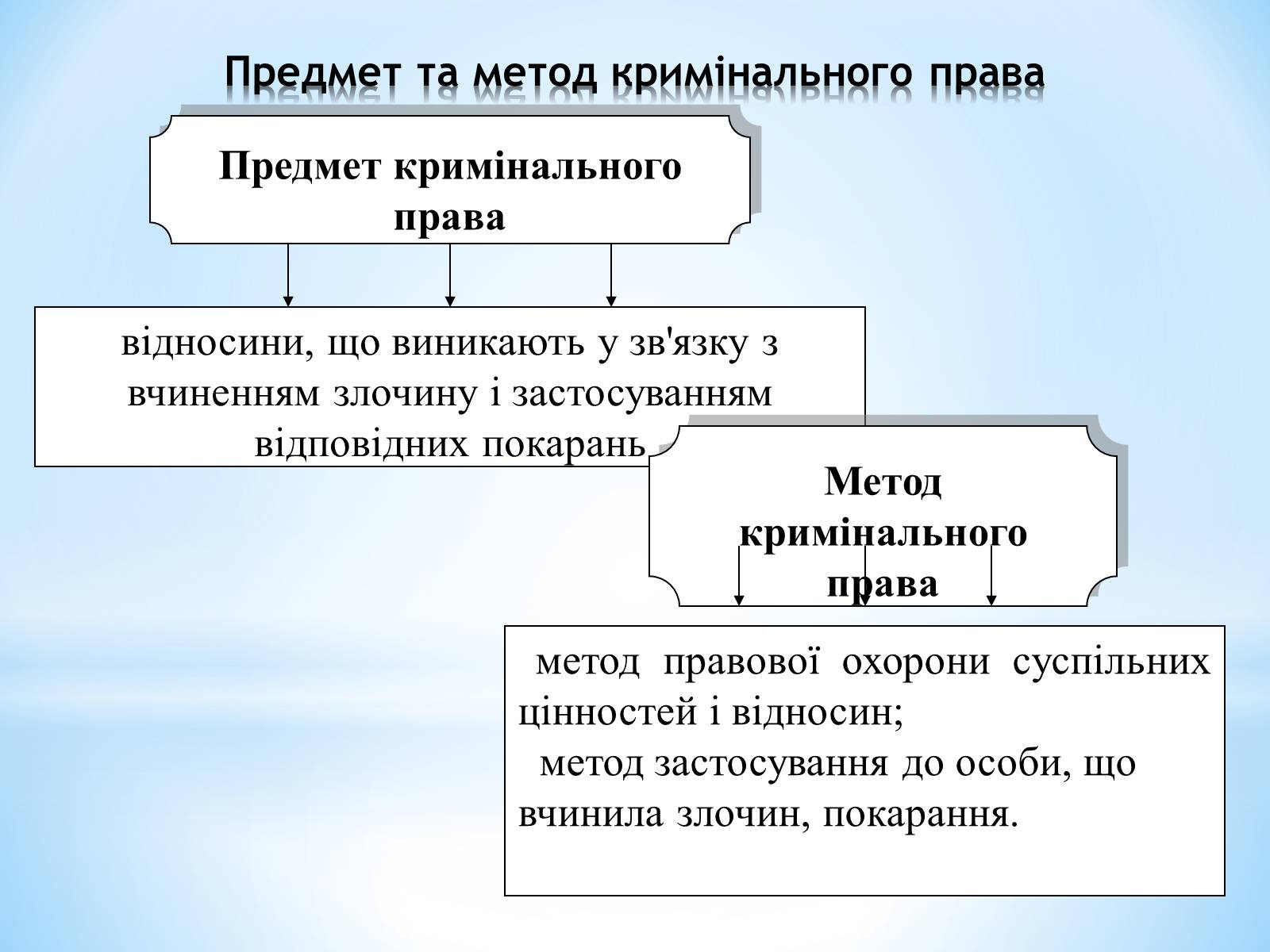 Презентація на тему «Кримінальне право» (варіант 4) - Слайд #2 Презентація на тему «Кримінальне право» (варіант 4) - Слайд #2