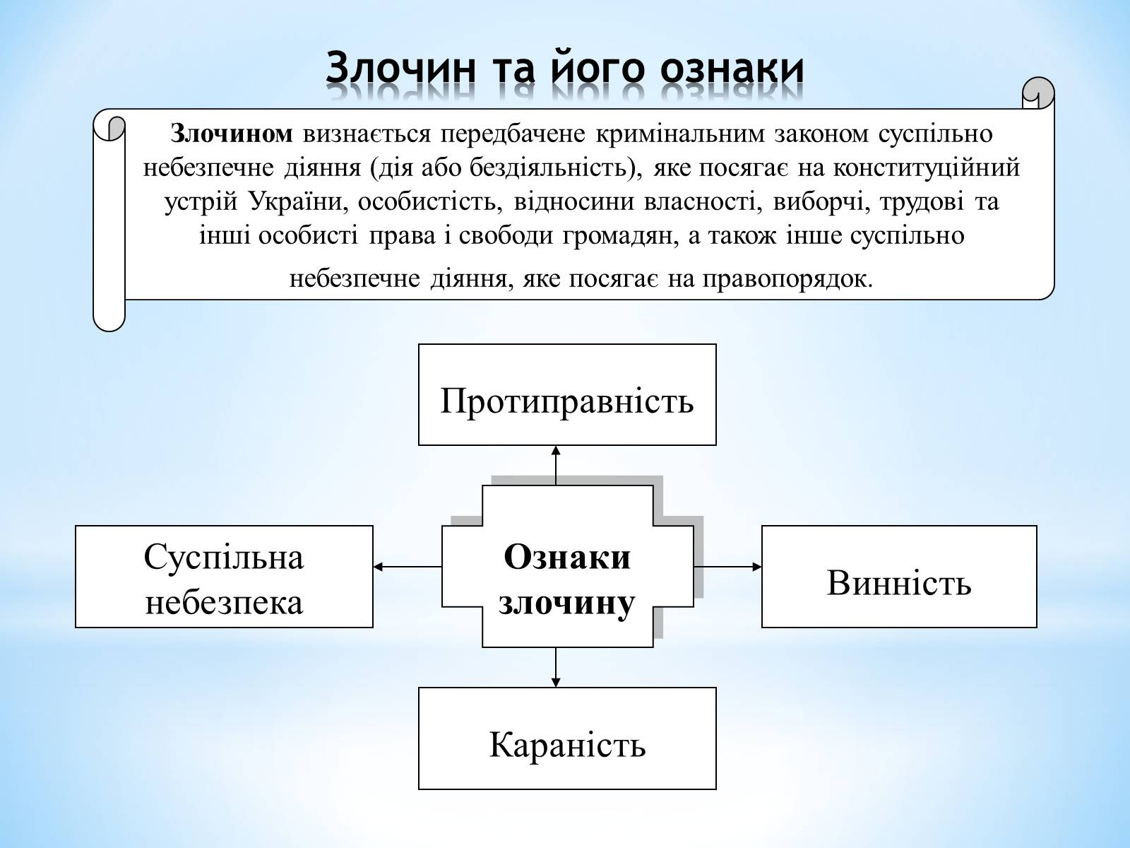 Презентація на тему «Кримінальне право» (варіант 4) - Слайд #5 Презентація на тему «Кримінальне право» (варіант 4) - Слайд #5