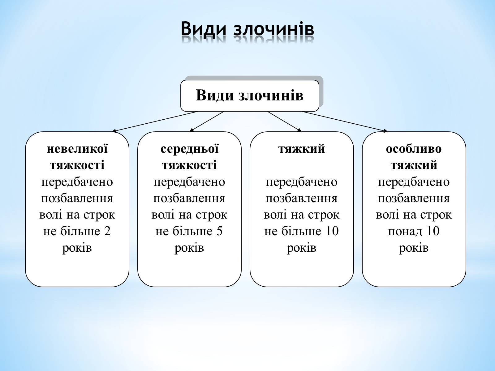Презентація на тему «Кримінальне право» (варіант 4) - Слайд #6 Презентація на тему «Кримінальне право» (варіант 4) - Слайд #6