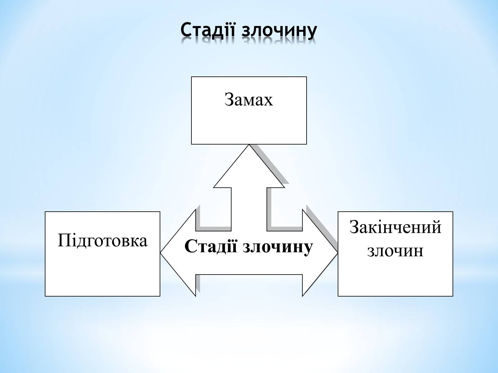 Презентація на тему «Кримінальне право» (варіант 4) - Слайд #7 Презентація на тему «Кримінальне право» (варіант 4) - Слайд #7