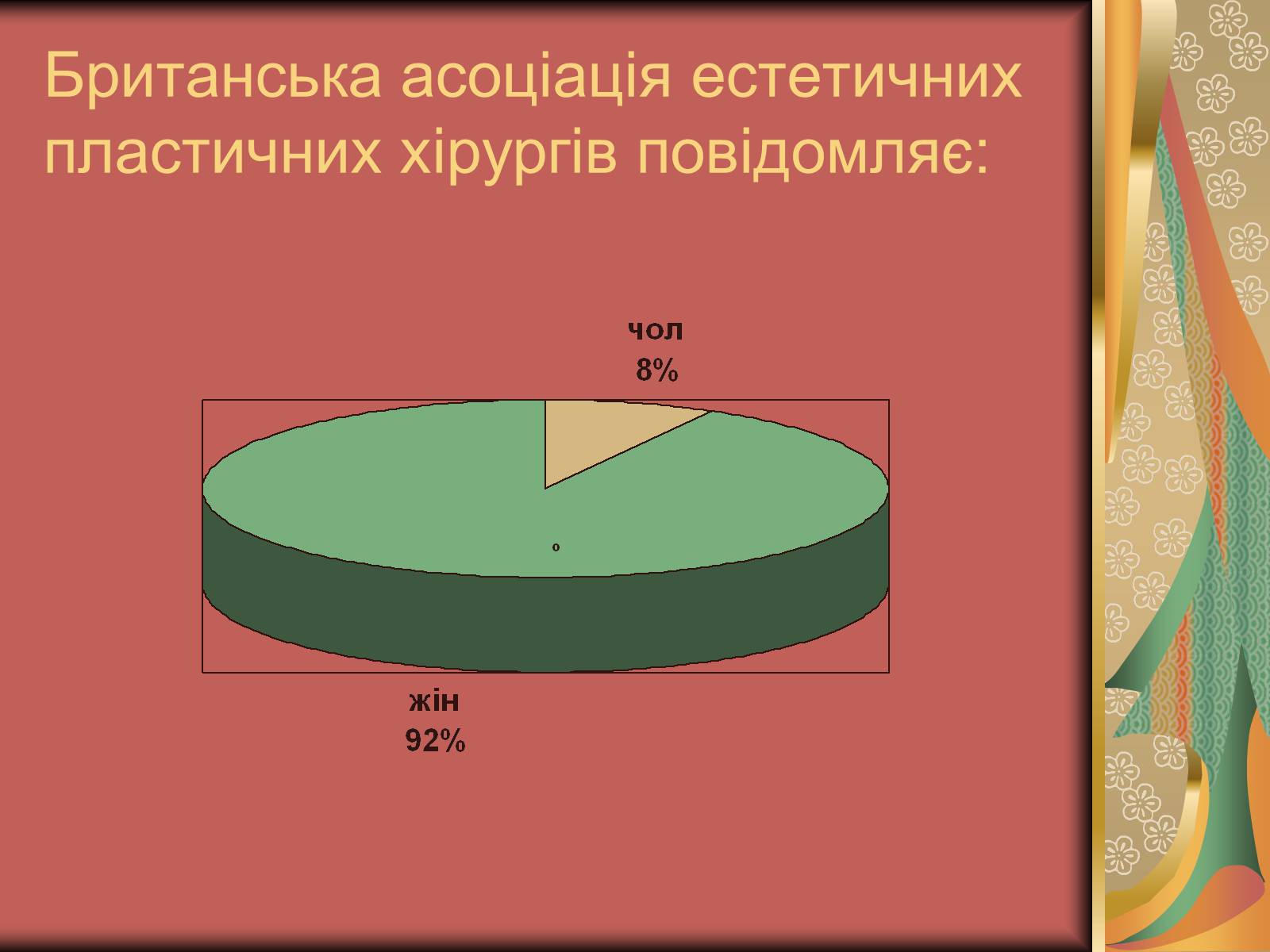 Презентація на тему «Моменти косметичної хірургії» - Слайд #16