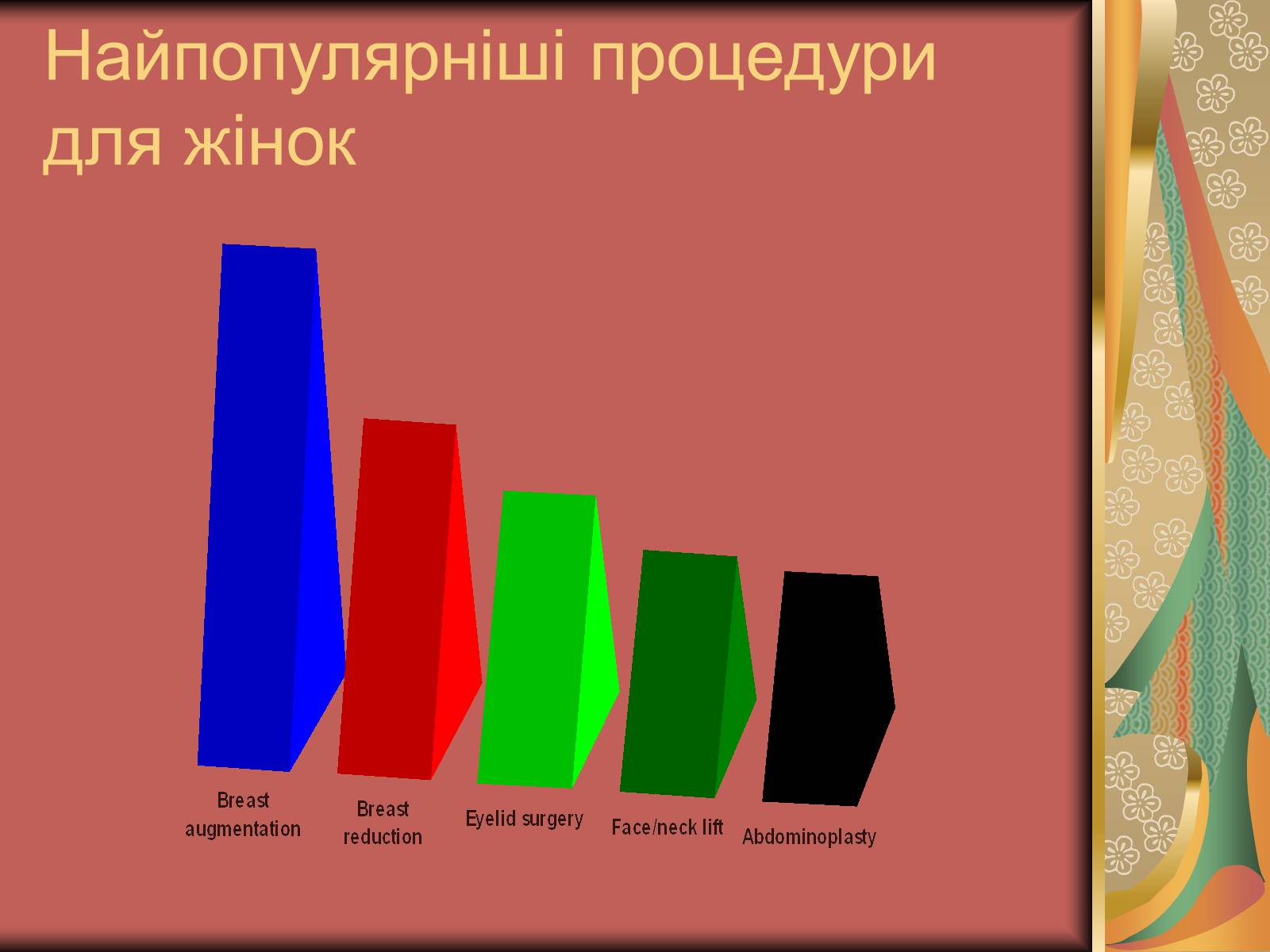 Презентація на тему «Моменти косметичної хірургії» - Слайд #17