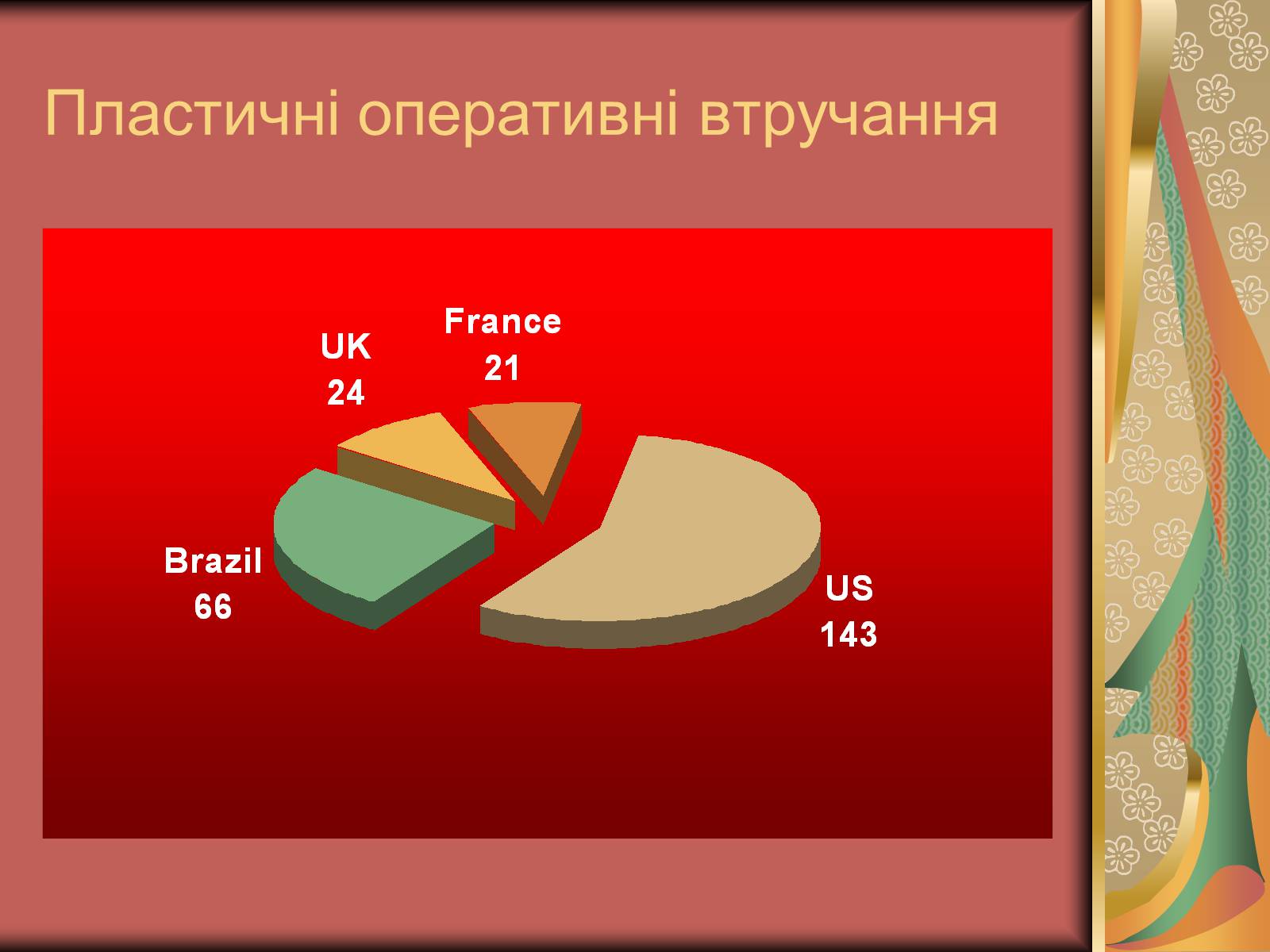 Презентація на тему «Моменти косметичної хірургії» - Слайд #19