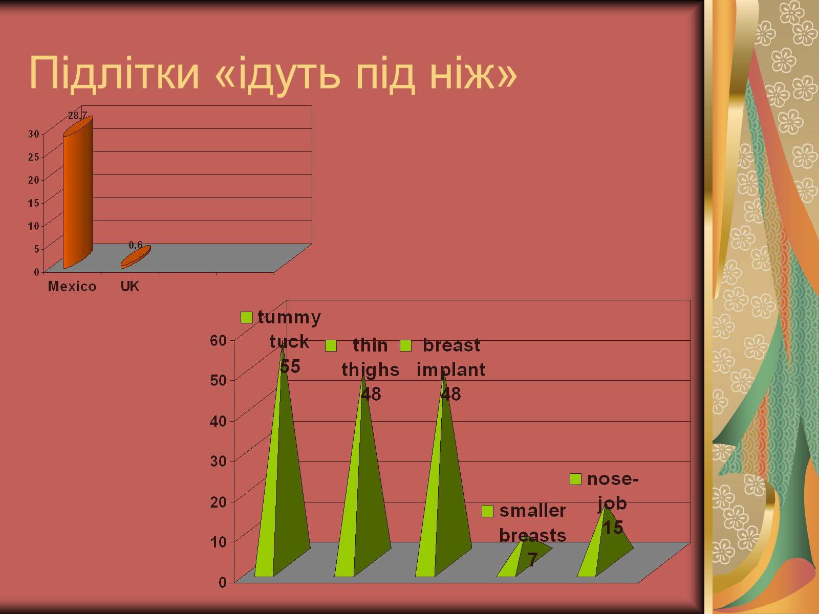 Презентація на тему «Моменти косметичної хірургії» - Слайд #20