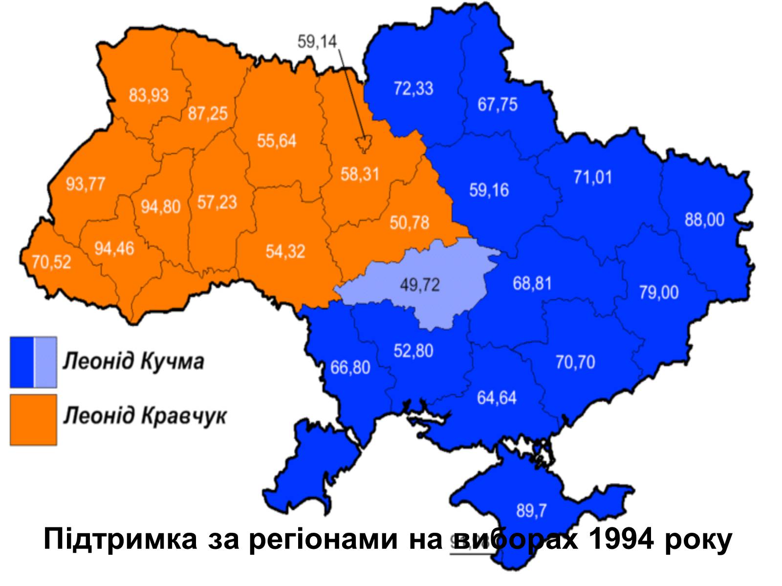 Презентація на тему «Леонід Данилович Кучма» - Слайд #9